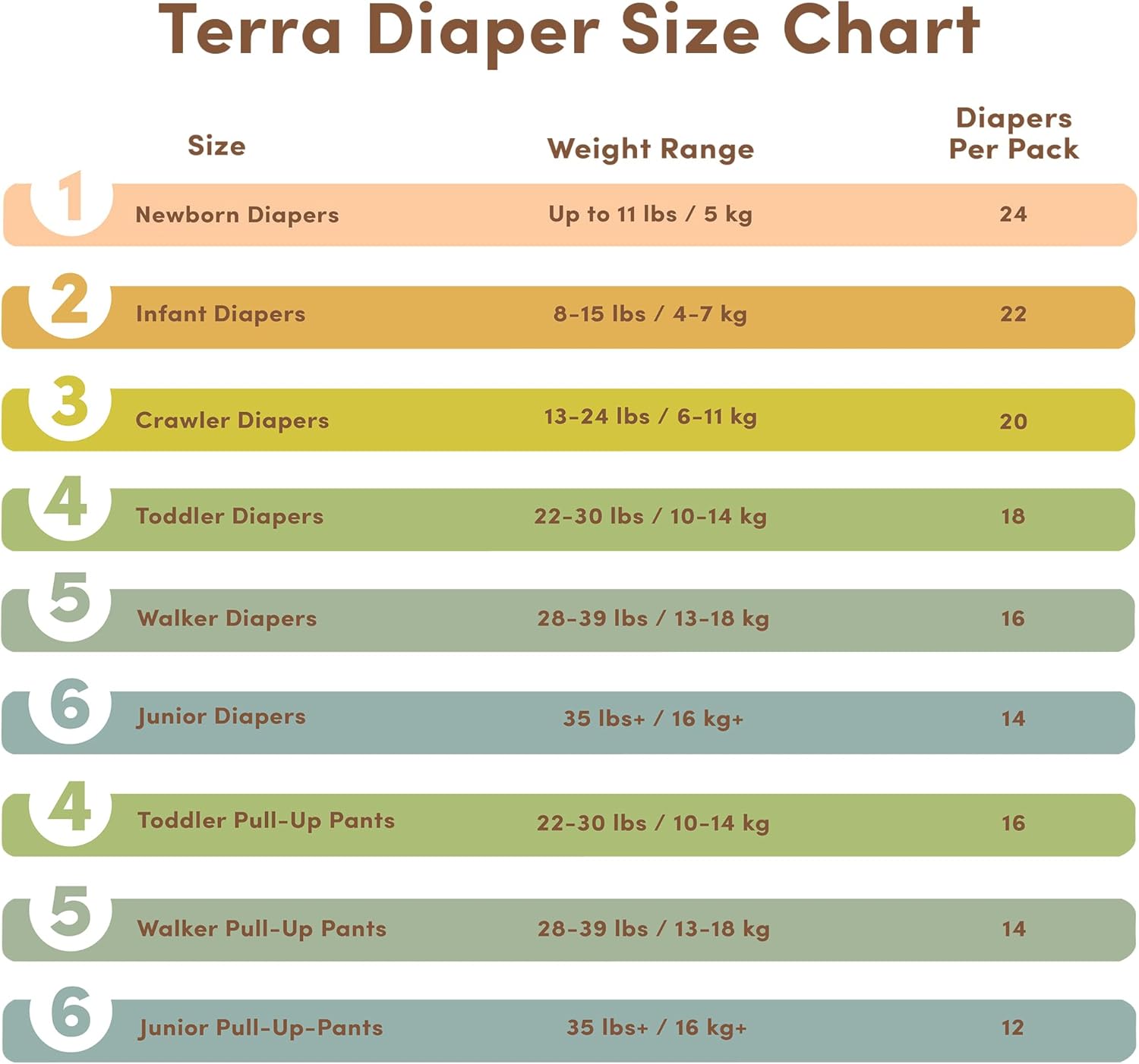 Terra Size 6 Training Pants– 85% Plant Based Pull-Up Style Diapers, Ultra-Soft & Chemical-Free For Sensitive Skin, Superior Absorbency, Perfect Overnight Diapers, For Toddlers 35+ Pounds, 12 Count