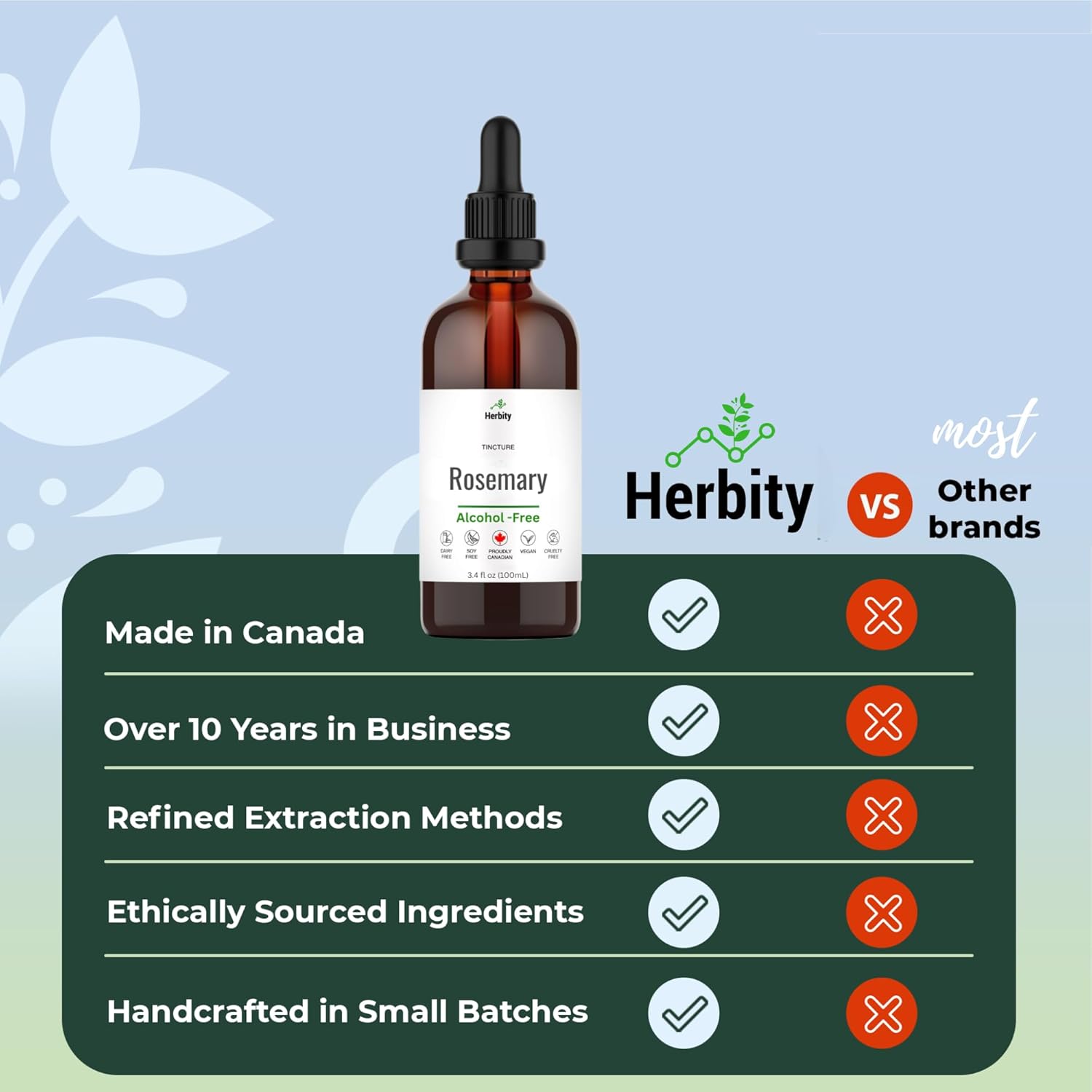 Herbity Rosemary Tincture – Alcohol-Free Herbal Extract For Focus, Circulation & Digestive Support – Vegan, Non-Gmo, Glycerin-Based Supplement – 3.4 Fl Oz (100 Ml) : Health & Household
