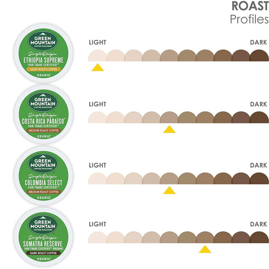 Keurig Green Mountain Coffee Roasters Single Origin Collection Variety Pack, Single-Serve K-Cup Pods, 40 Count