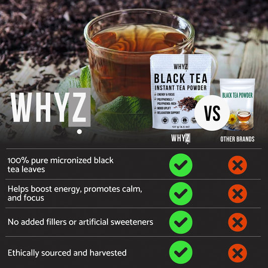 Whyz Instant Black Tea Powder, 4.5 Oz, Unsweetened Iced Tea Concentrate From Real Black Tea Leaves, Instant Tea Powder For Hot & Cold Drinks, Powdered Tea & Unsweet Tea For Energy & Added Health Boost