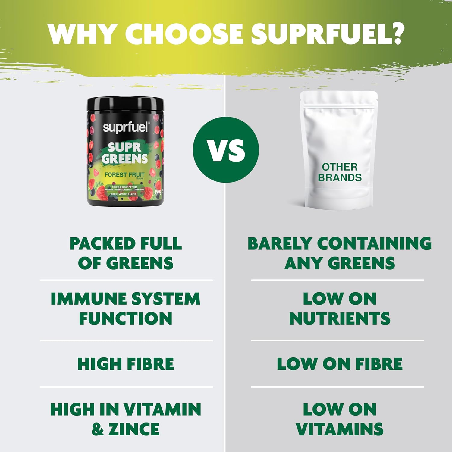 Suprfuel Supr Greens Powder - Forest Fruit 390g - Daily Greens Powder for Gut Health, Energy, and Vitality - Green Superfood Mix to Boost Your Well-Being : Amazon.co.uk: Health & Personal Care