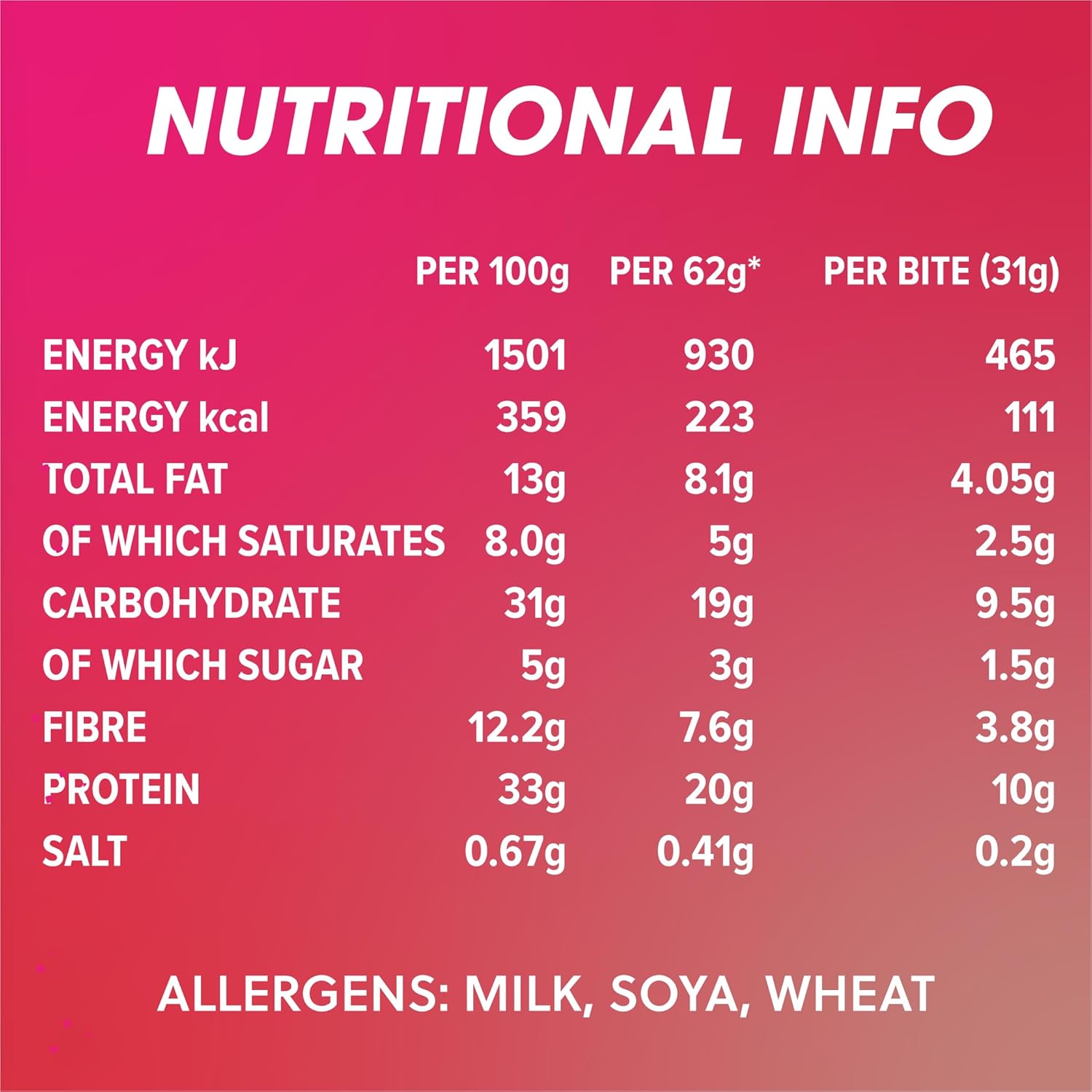 Battle Bites High Protein Bar, 12 x 62 g Low Carb Protein Bars - Glazed Sprinkled Donut : Amazon.co.uk: Health & Personal Care
