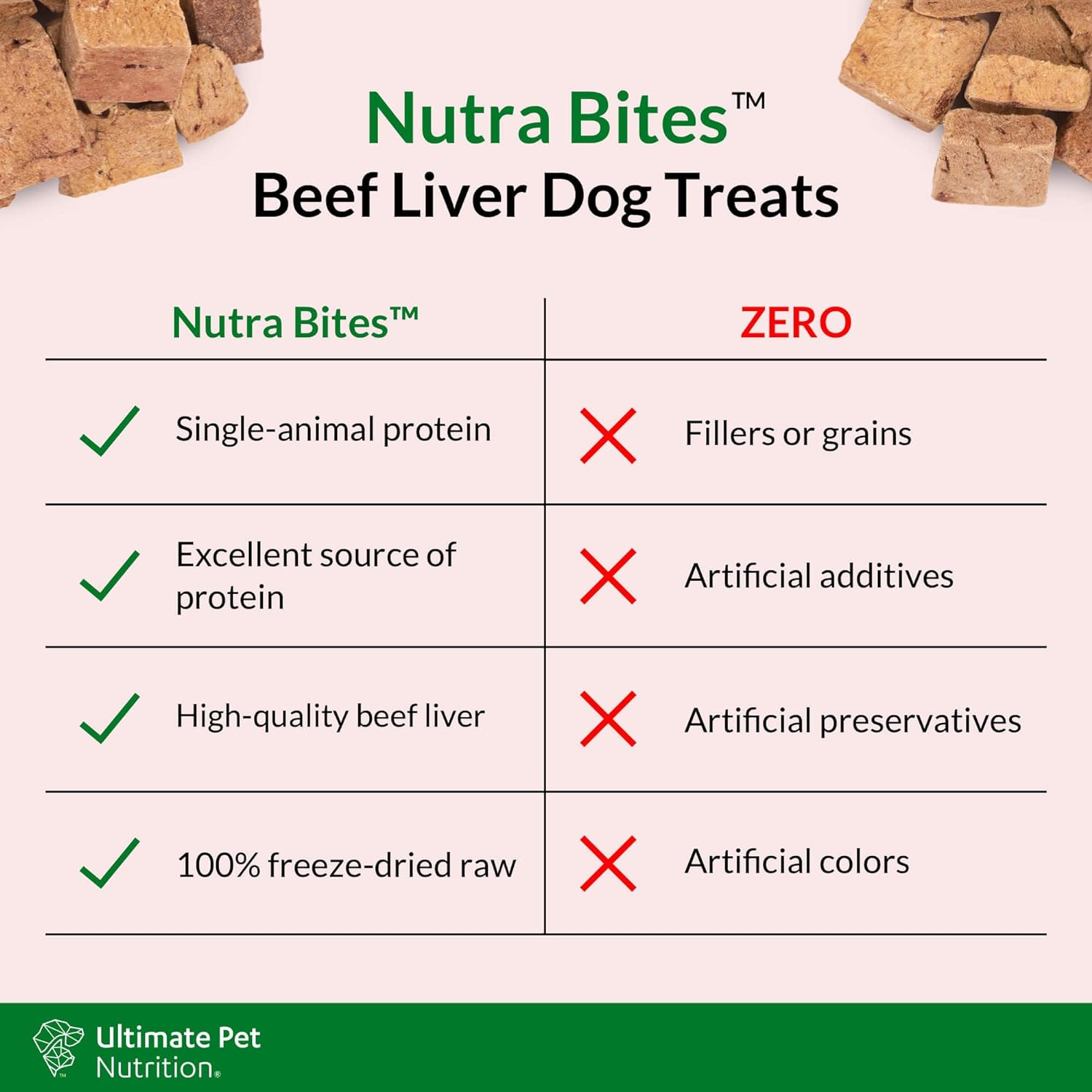 ULTIMATE PET NUTRITION Nutra Bites Freeze Dried Raw Single Ingredient Training Treats Food Topper for Dogs, 4 Ounces, Beef Liver : Pet Supplies