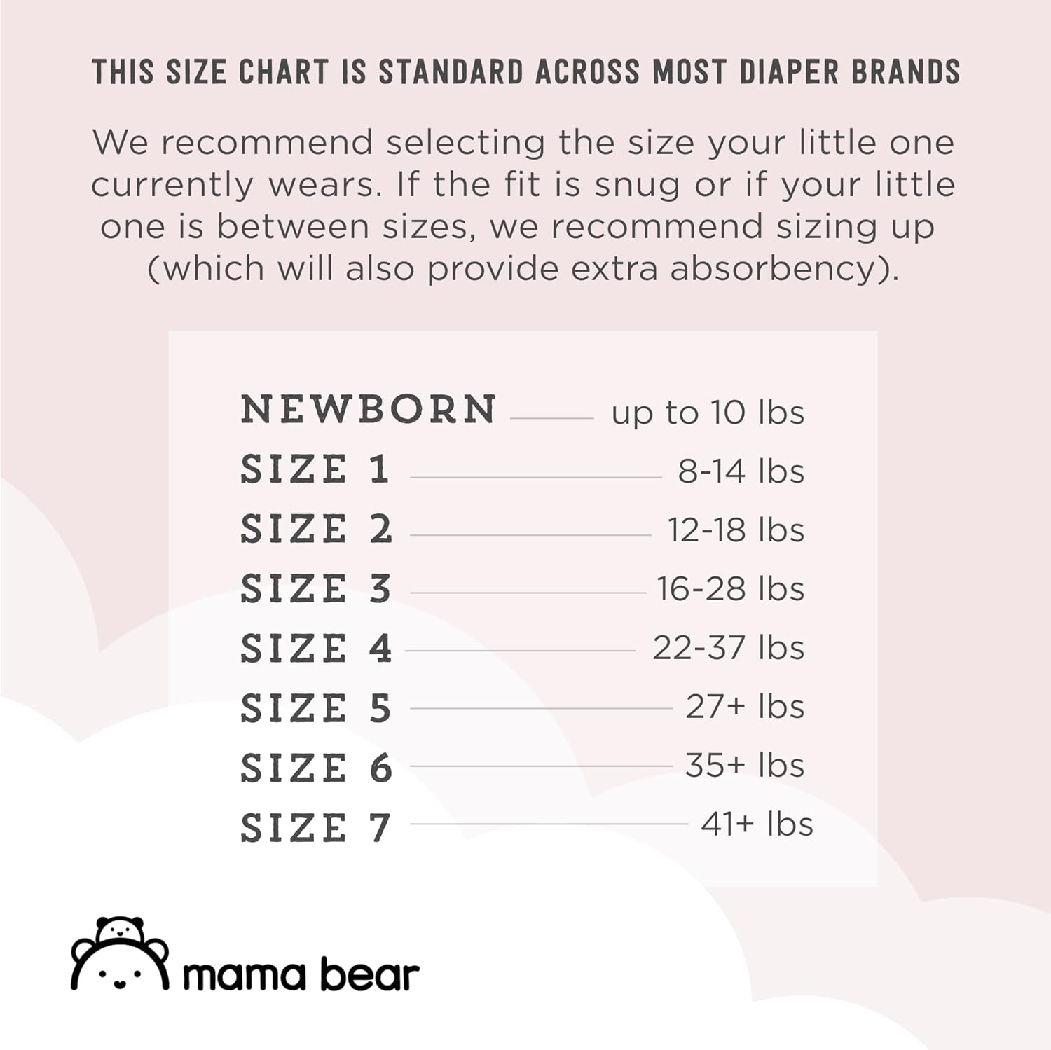 Amazon Brand - Mama Bear Plush Protection Diapers - Size Newborn, One Month Supply, Hypoallergenic Premium Disposable Baby Diapers, 128 Count (Pack of 4), White and Cloud Dreams : Baby