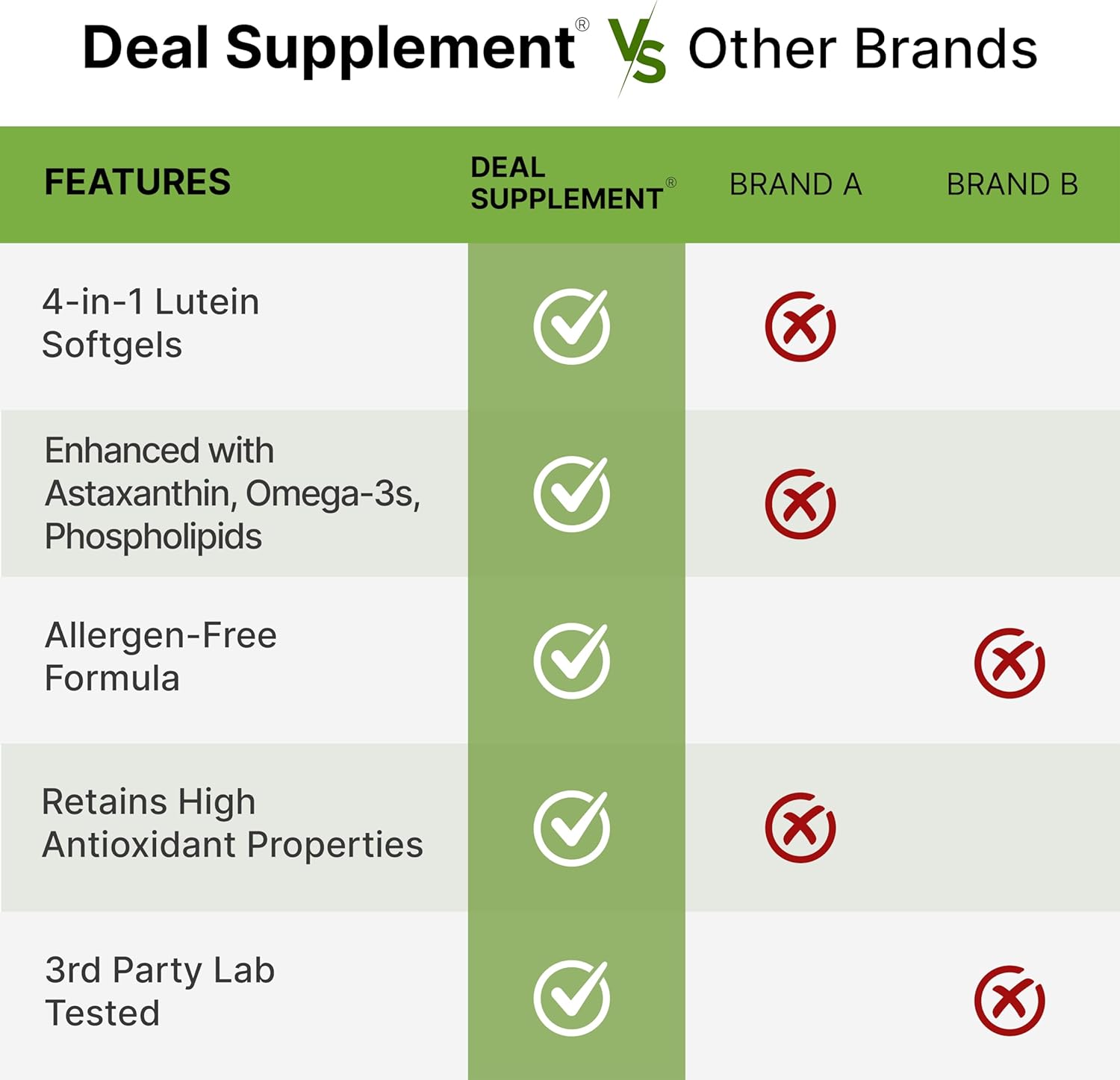 DEAL SUPPLEMENT Lutein and Zeaxanthin Supplements, 40mg Per Serving | 300 Softgels, Enhanced with Astaxanthin, Omega-3s and Phospholipids, Essential Eye Vitamins & Vision Health Support : Health & Household