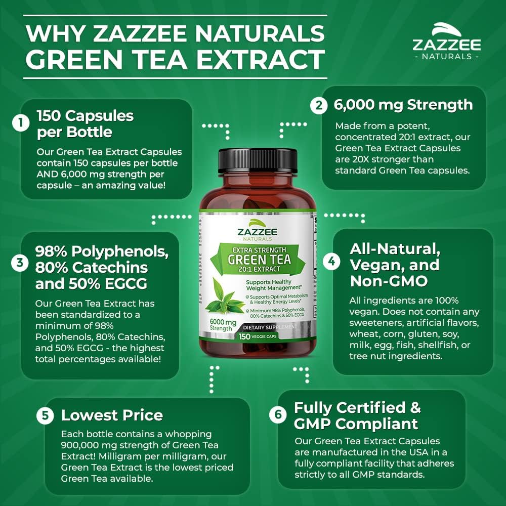 Zazzee Extra Strength Green Tea 20:1 Extract, 6000 Mg Strength, 50% Egcg, 98% Polyphenols And 80% Catcehins, 150 Vegan Capsules, 5 Month Supply, Standardized And Concentrated 20X Potency, Non-Gmo