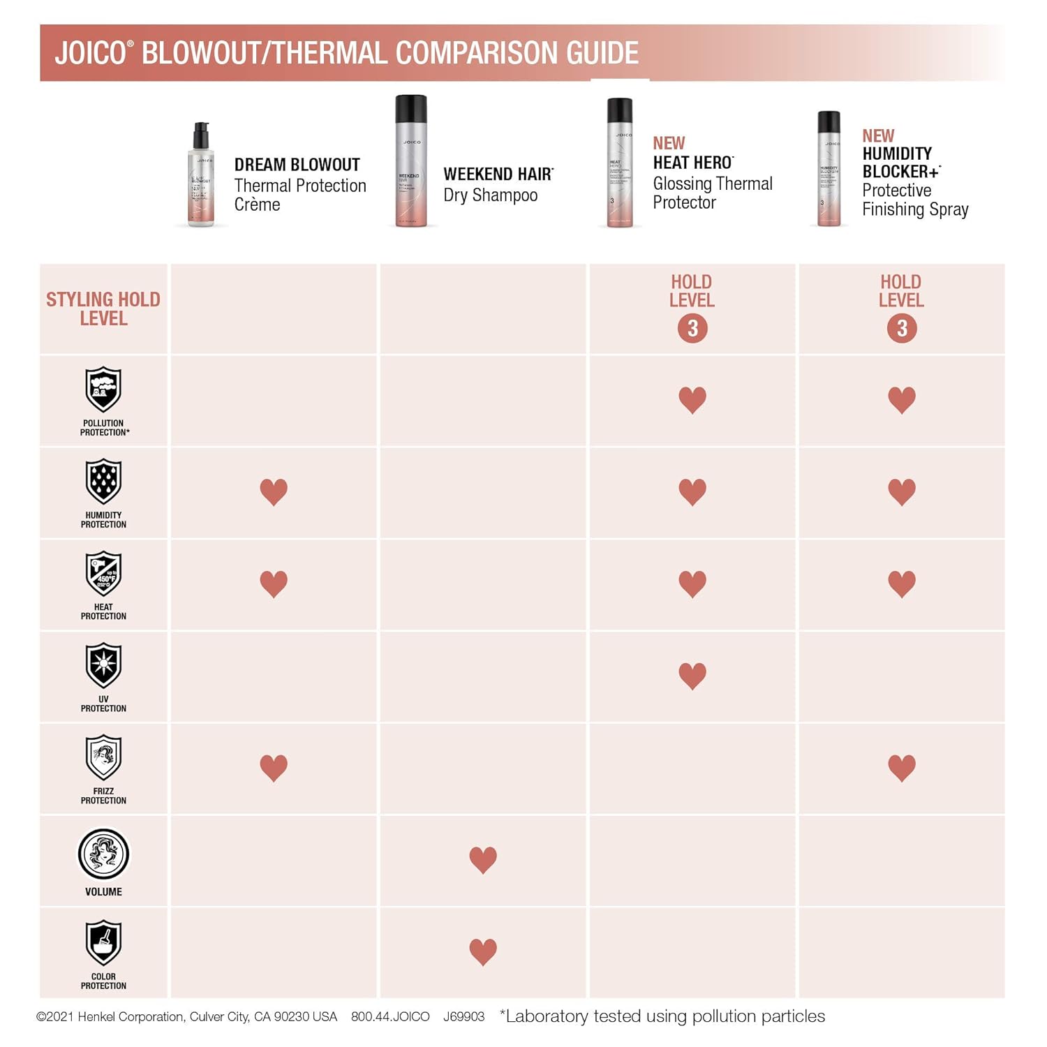 Joico Heat Hero Glossing Thermal Protector | For Most Hair Types | Thermal Heat & Humidity Protection | Reduce Split Ends | Boost Shine | Paraben & Sulfate Free | 145g | 5.1 oz : Beauty & Personal Care
