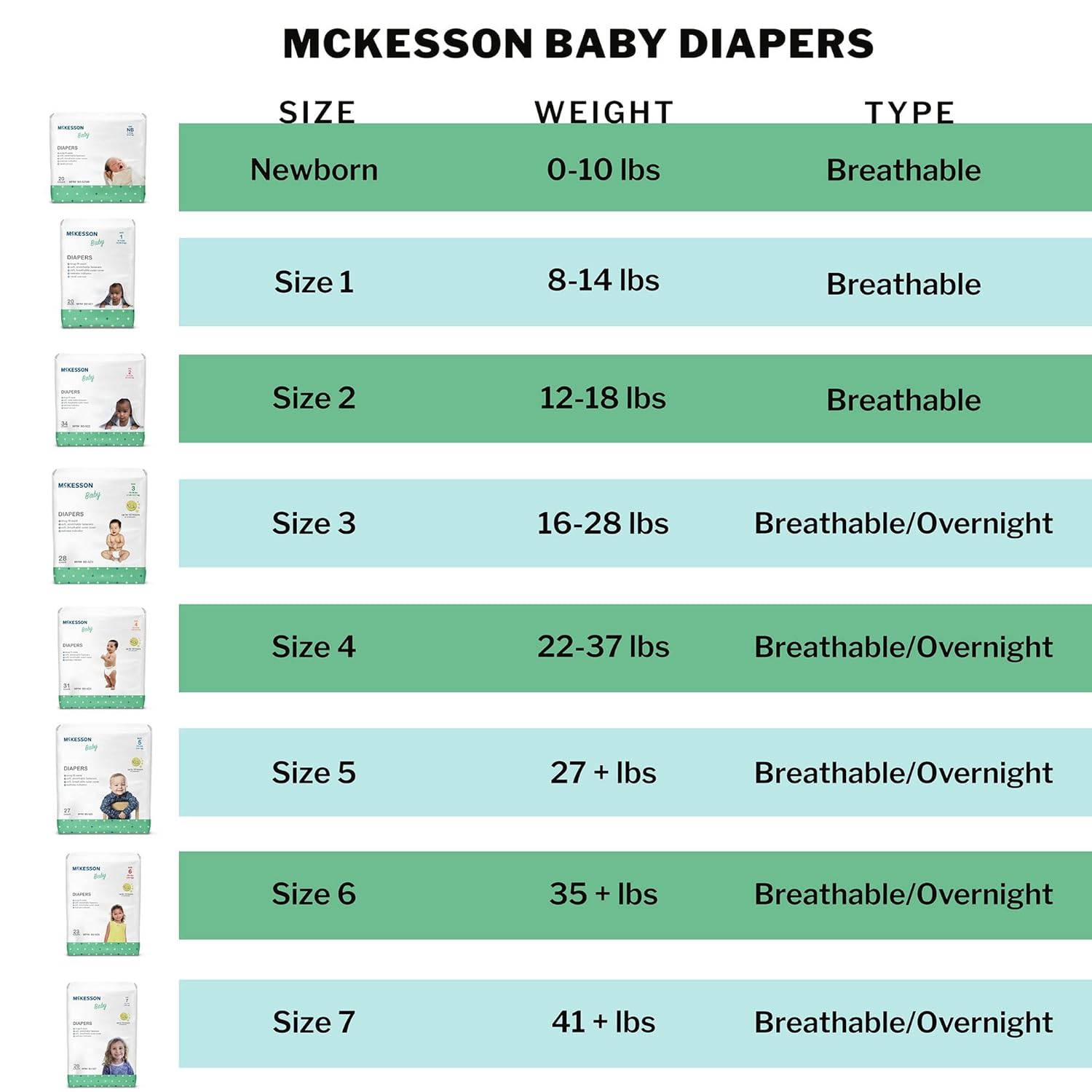 McKesson Baby Diapers, Size 4 (22 lbs to 37 lbs), 31 Count, 1 Pack