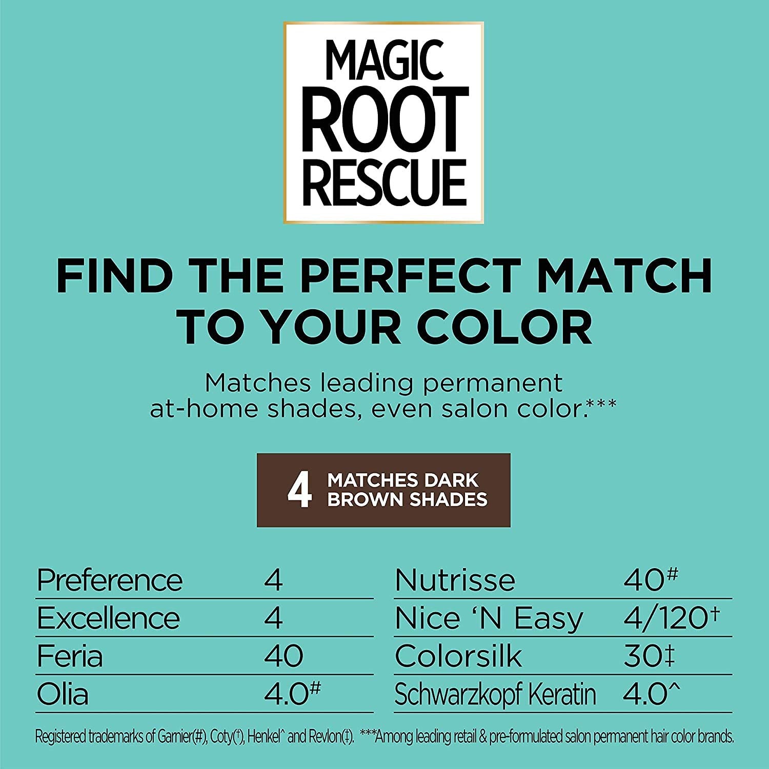 L'Oreal Paris Magic Root Rescue 10 Minute Root Hair Coloring Kit, Permanent Color with Quick Precision Applicator, 100 percent Gray Coverage, 4 Dark Brown, 1 kit (Packaging May Vary) : Chemical Hair Dyes : Beauty & Personal Care