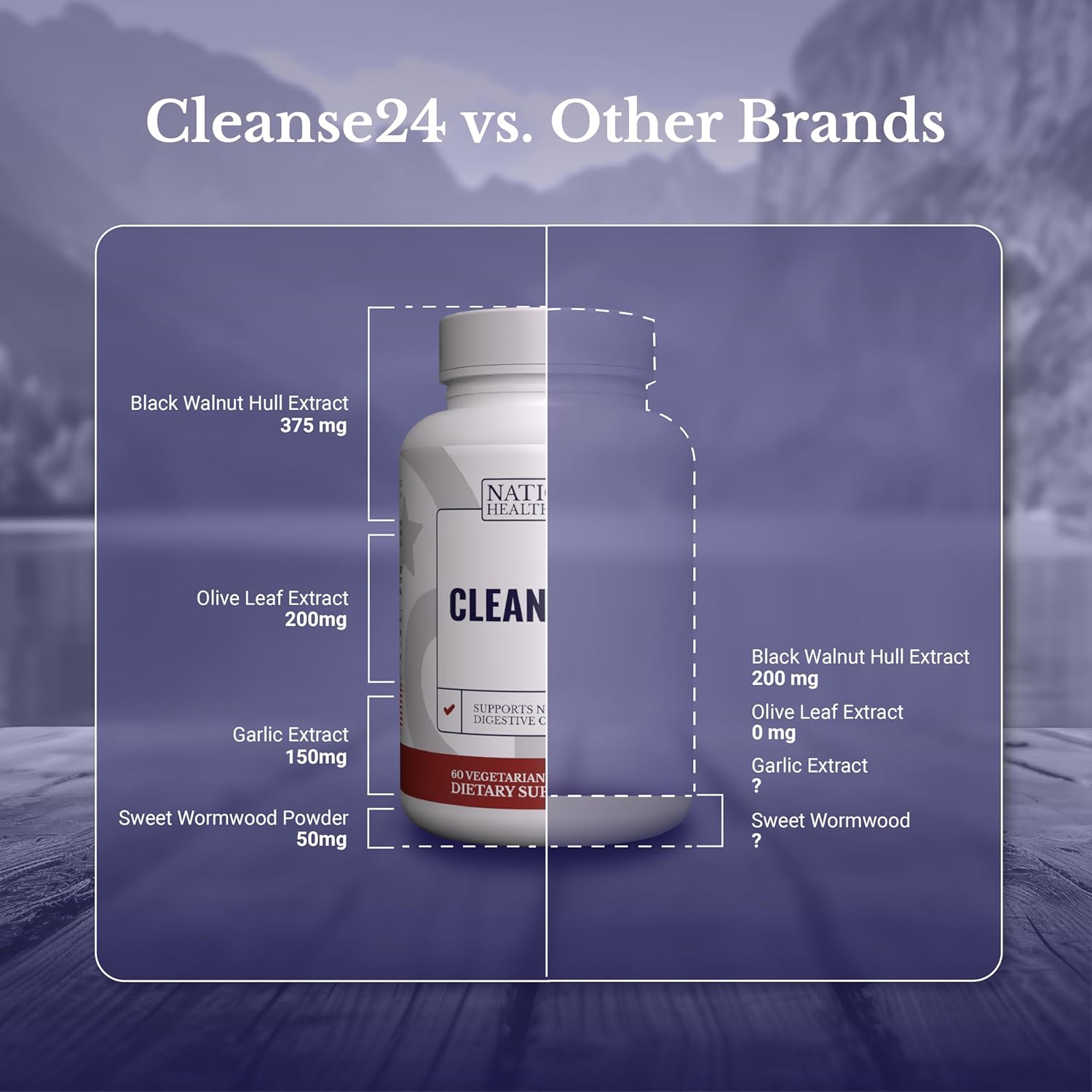 Buy Nation Health Md Cleanse24 - Intestinal Cleanse For Humans With Wormwood, Papaya, Black Walnut - Herbal Intestinal Cleanse, Gut Cleanse For Men & Women, 60 Capsules On  Free Shipping On Qualified Orders