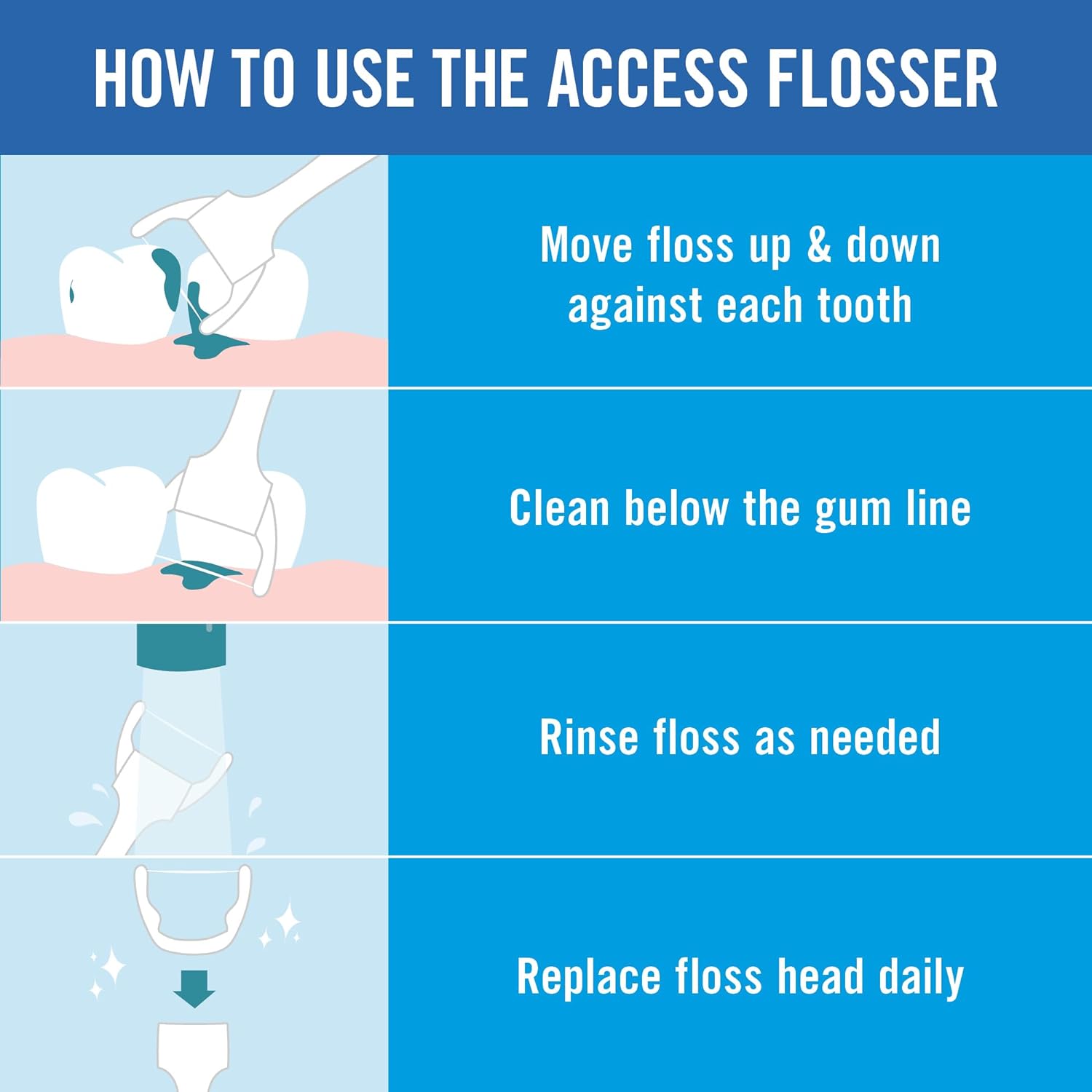 REACH® Listerine Ultraclean Access Flosser Refill Heads | Dental Flossers | Refillable Flosser | Effective Plaque Removal | Unflavored | 28 ct, 1 Pack : Health & Household