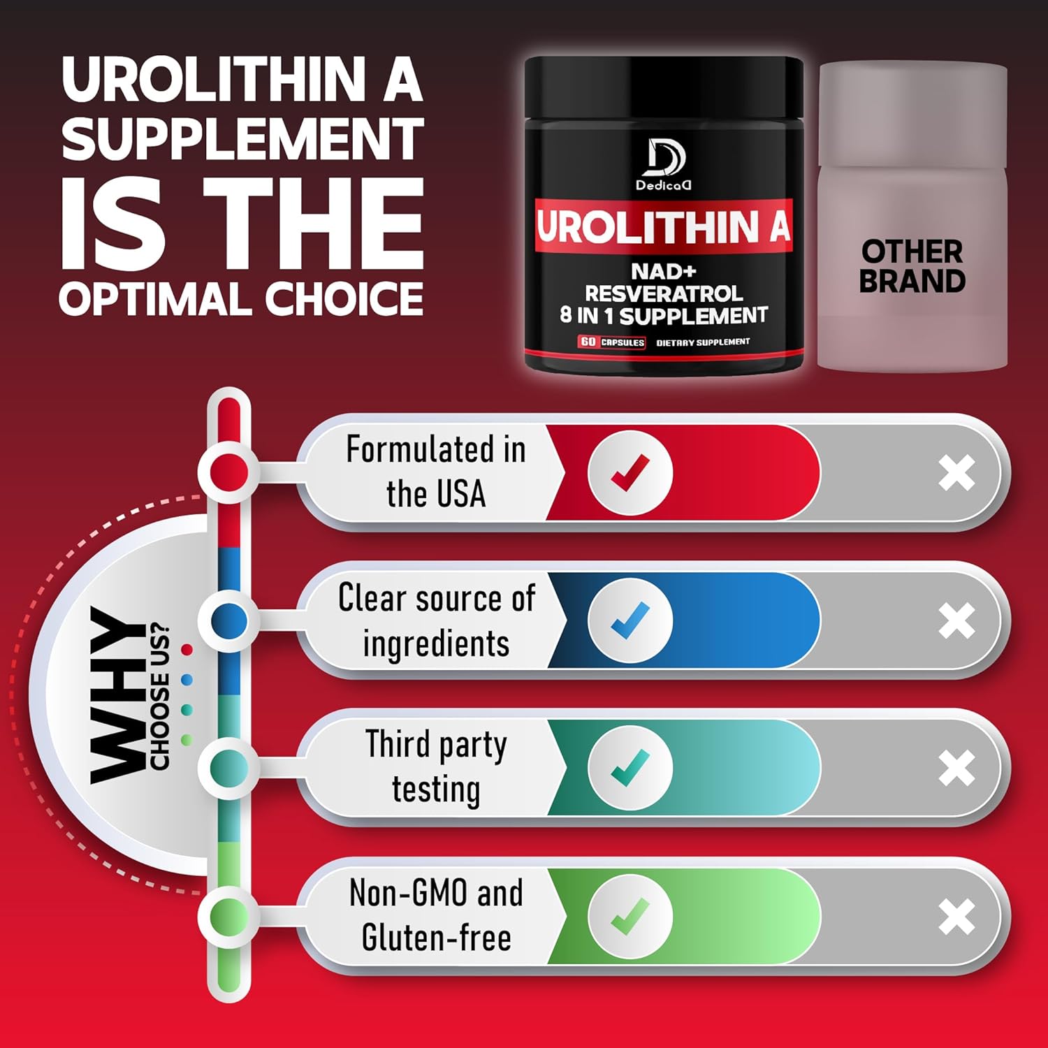 Dedicad Urolithin A Supplement 1000Mg With Nad+, Coq10, Resveratrol And 4 More For Men & Women - 60 Capsules For 30 Days : Health & Household