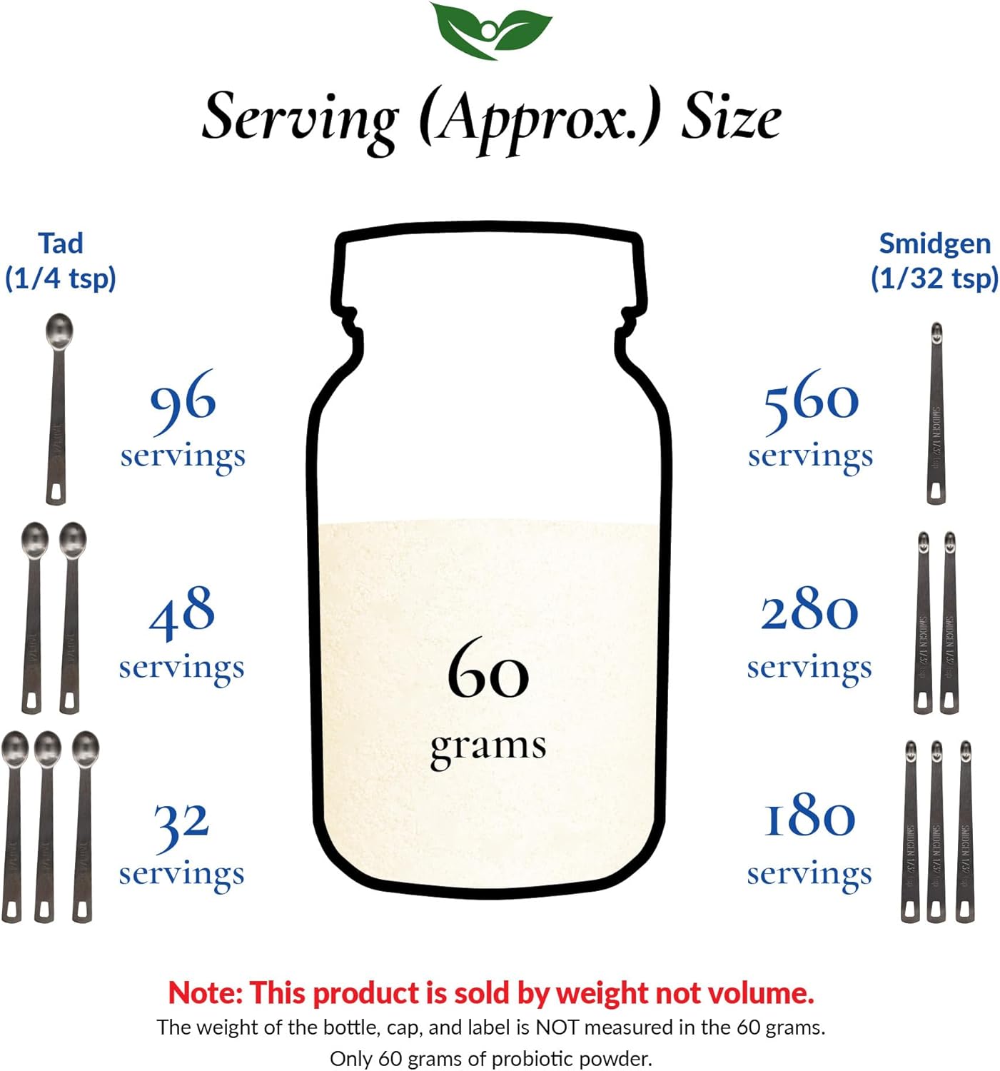 Foods For Gut Bifido Formula 320 Billion Cfu'S | Made In Usa | Digestive & Immune Support | May Help Leaky Gut Repair | 60 Grams (2.11 Oz) : Health & Household