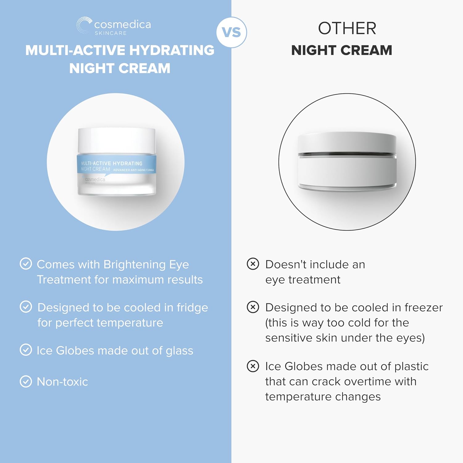 Cosmedica Skincare Multi-Active Hydrating Night Cream - Revitalizing Overnight Moisturizer & Anti-Aging Cream For Face And Neck With Hyaluronic Acid, Organic Shea, Glycolic Acid And Vitamin E 2 Oz : Beauty & Personal Care