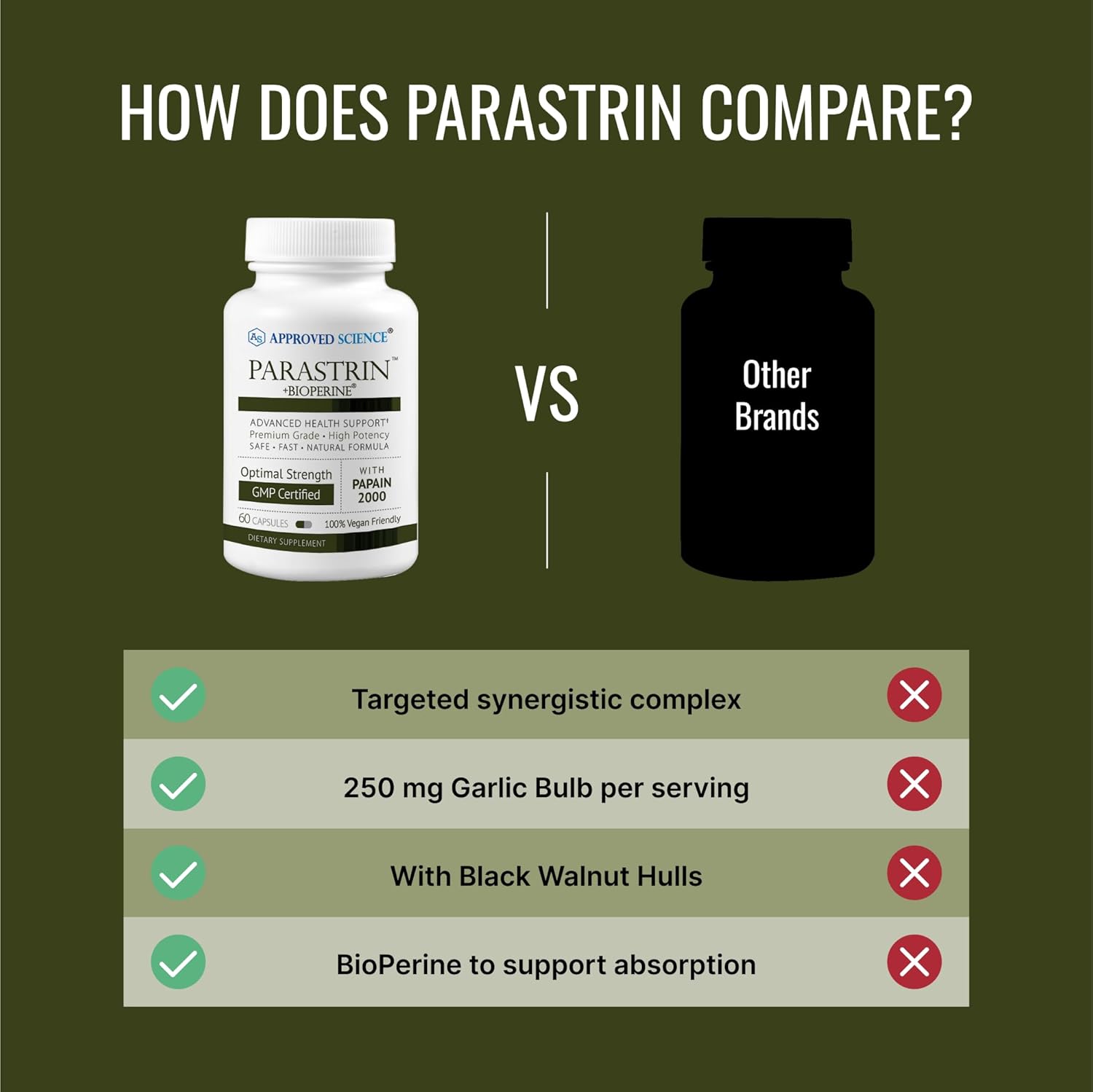 Approved Science Parastrin - 120 Capsules - Cleanse And Improve Gut Health - Black Walnut, Garlic Bulb, Papain 2000, Bioperine - Vegan : Health & Household