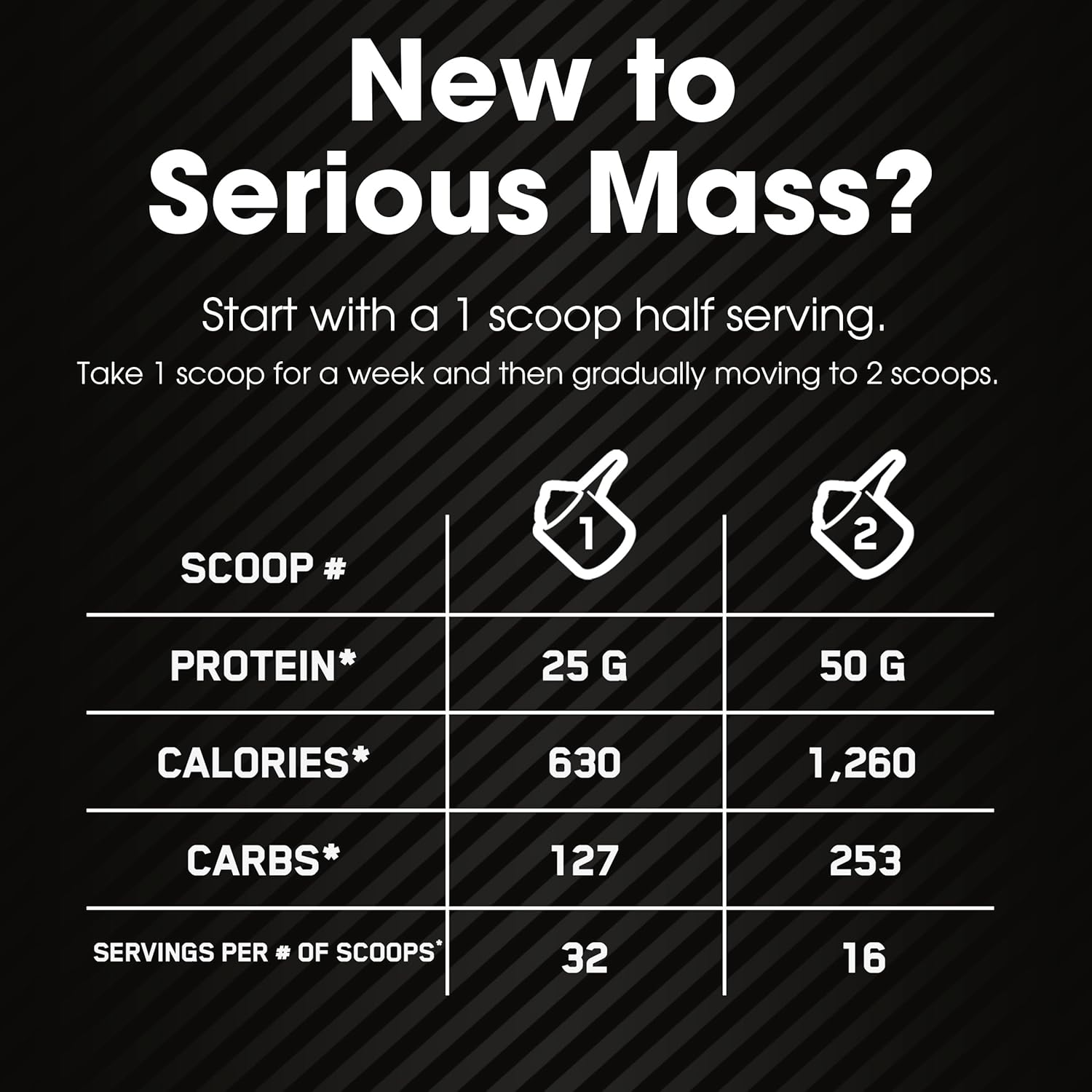 Optimum Nutrition Serious Mass, Weight Gainer Protein Powder, Mass Gainer, Vitamin C and Zinc for Immune Support, Creatine, Banana, 12 Pound (Packaging May Vary) : Health & Household