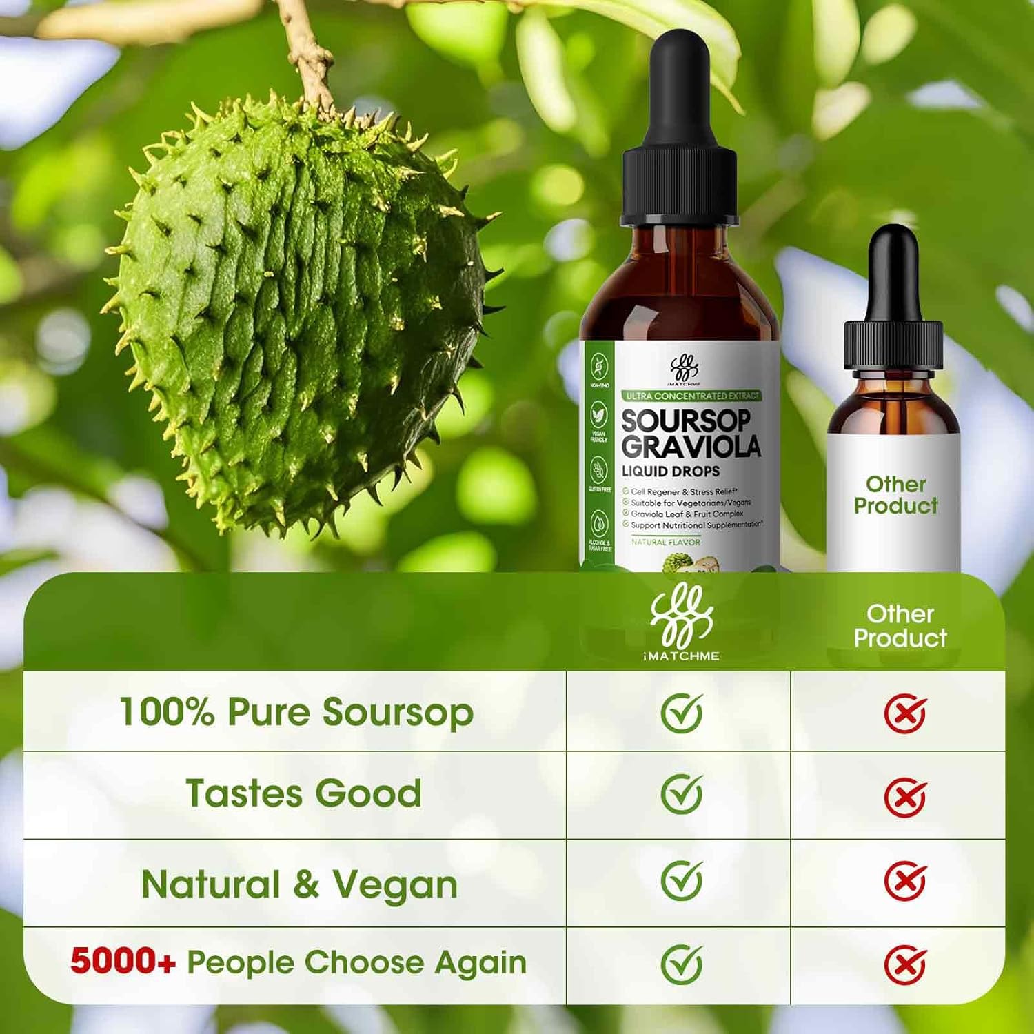 Imatchme Soursop Graviola Liquid Drop For Cell Support & Regeneration, Immune System And Gut Health Support, Pure Soursop Bitters Liquid, High Absorption, Sugar/Gluten Free, Natural Flavor, 2 Fl Oz : Health & Household