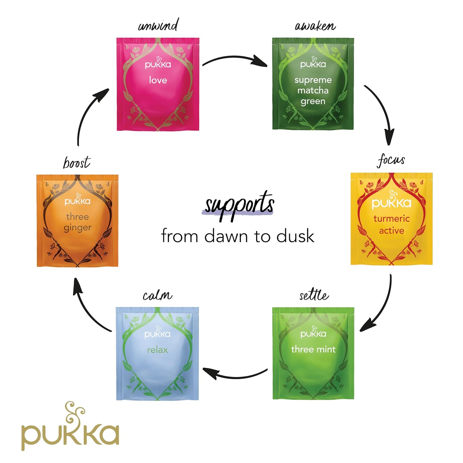 Pukka Tea Organic, Herbal Tea Sampler For Everyday Wellness, Best For Birthdays, Anniversaries & Holidays, 90 Tea Bags, 6 Flavors