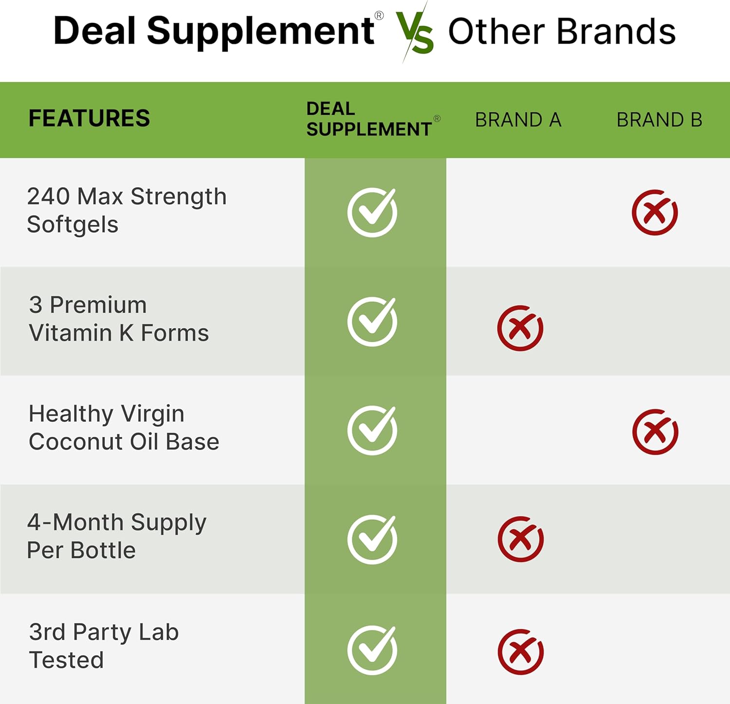 DEAL SUPPLEMENT Premium Vitamin K Complete - High Potency Vitamin K2 (MK-7 and MK-4) & K1, 240 Coconut Oil Infused Softgels - Full Spectrum Triple Vitamin K, Optimal Bone & Heart Health Support : Health & Household