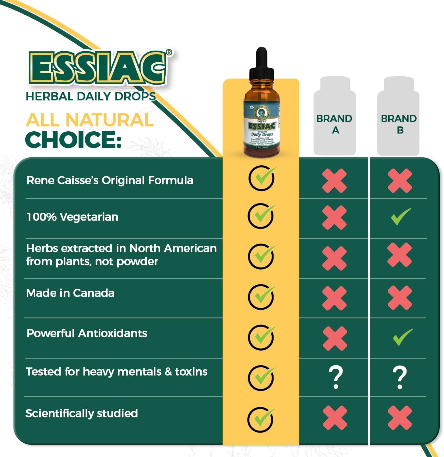 Essiac Tea USDA Organic Daily Drops for Enhanced Lymphatic Drainage and Immune Support | Alcohol Free Concentrated Formula | 2oz (59ml) : Health & Household