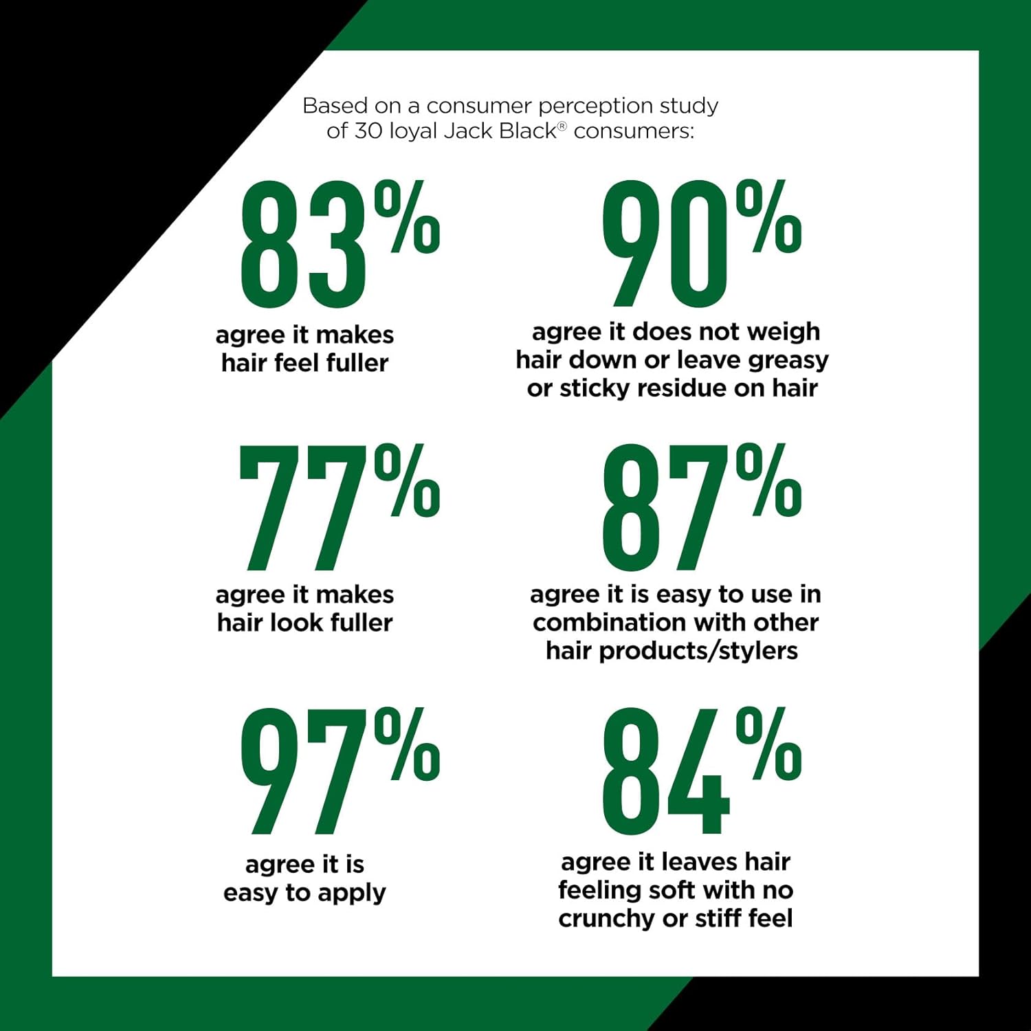 Jack Black True Volume Hair Density Foam : Beauty & Personal Care