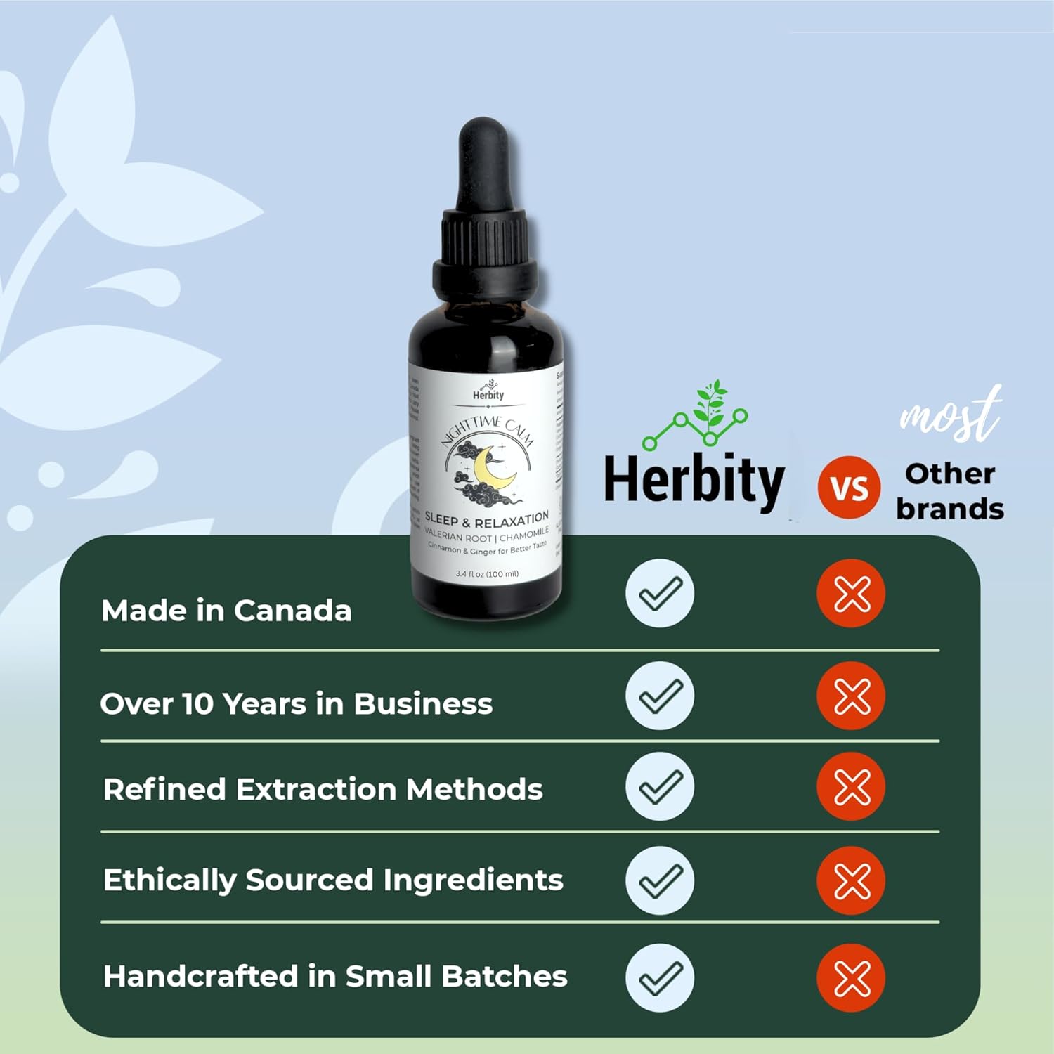 Herbity Parent Nighttime Calm – Valerian & Chamomile Sleep Drops With Cinnamon & Ginger – Alcohol-Free Herbal Tincture For Relaxation & Wind-Down (1.7 Fl Oz) (1.7 Oz) : Health & Household