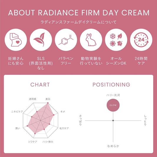 -Christina- Line Repair - Glow Radiance Firm Day Cream 60Ml / 2 Fl.Oz