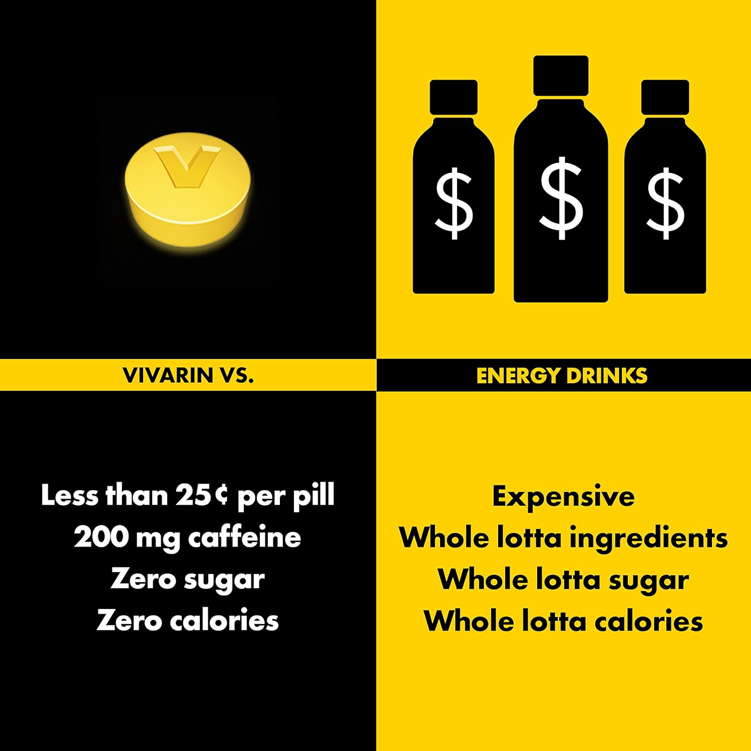 Vivarin, Caffeine Pills, 200mg Caffeine per Dose, Safely and Effectively Helps You Stay Awake, No Sugar, Calories or Hidden Ingredients, Energy Supplement, 40 Tablets : Health & Household