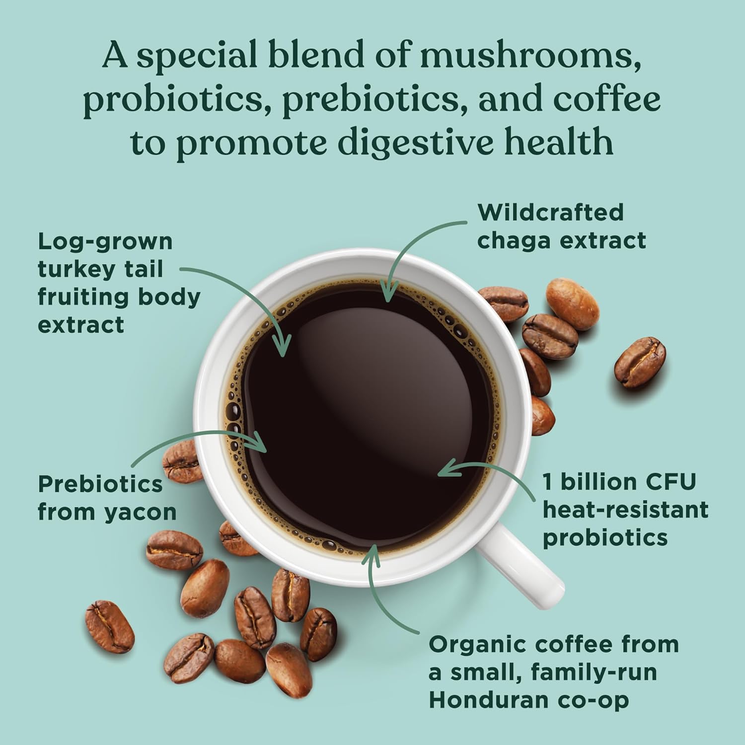Four Sigmatic Mushroom Coffee K-Cups with Probiotic, Organic and Fair Trade Coffee, Organic and Fair Trade with Turkey Tail, Chaga, Prebiotics, CFU shelf-stable, Heat Resistant, 24 Count : Grocery & Gourmet Food