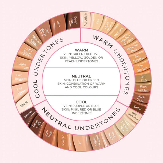 Second Skin Matte Liquid Face Foundation From Sculpted By Aimee - 32Ml Buildable, Medium Coverage Foundation With Matte Finish, Hyaluronic Acid, Collagen Boosting Formula, Spf 50, (Medium Plus 4.5)
