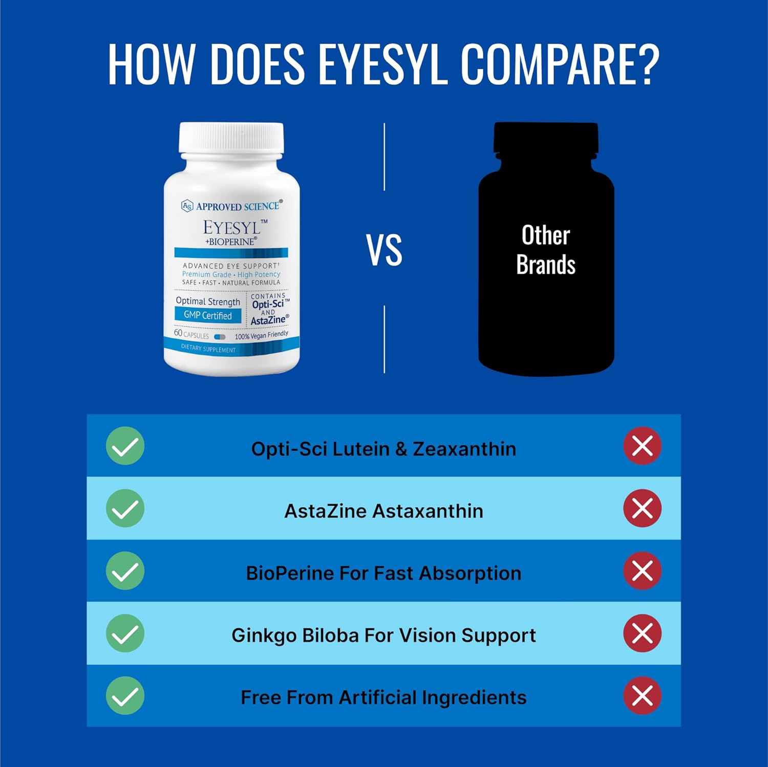 Approved Science Eyesyl - Eye Support Supplement - Chromium Picolinate, Taurine, Lutein, Zeaxanthin, Bilberry, Bioperine - 1 Month Supply - 60 Capsules - Made In The Usa : Beauty & Personal Care