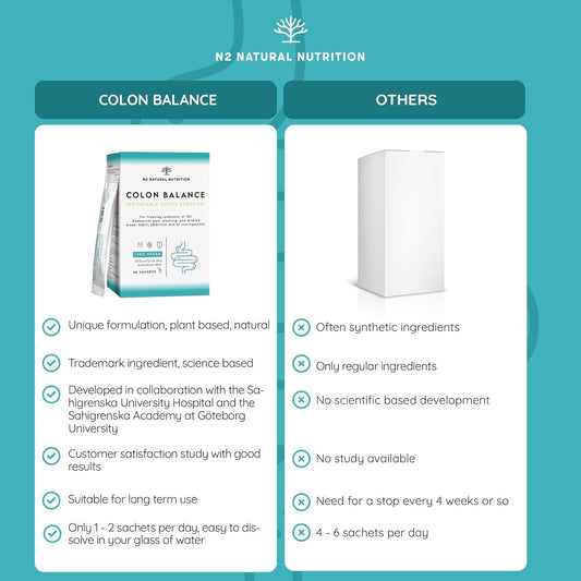 Ibs Relief. Irritable Bowel Syndrome. Helps With Bloating, Constipation And Indigestion. Pain Refiel. Foos Supplement With Proved Clinical Studies. Vegan. Gluten & Lactose Free. N2 Natural Nutrition