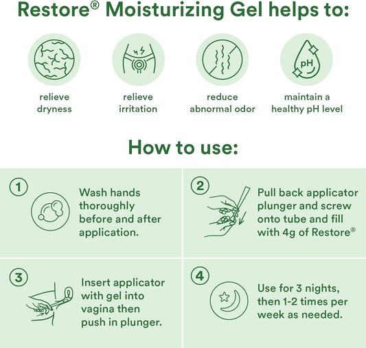 Good Clean Love Restore Moisturizing Vaginal Gel, Ph-Balanced Vaginal Moisturizer, Water-Based Feminine Care With Aloe Vera & Lactic Acid, Reduces Dryness, Discomfort & Odor For Women, 2 Oz
