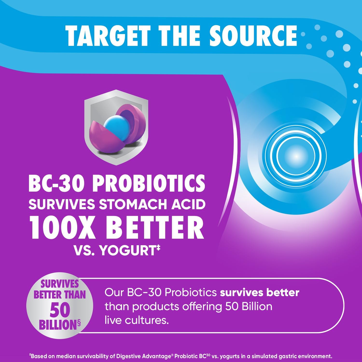 Digestive Advantage Probiotics - Daily Probiotic Gummies, 80 Count (Asa-117) : Health & Household