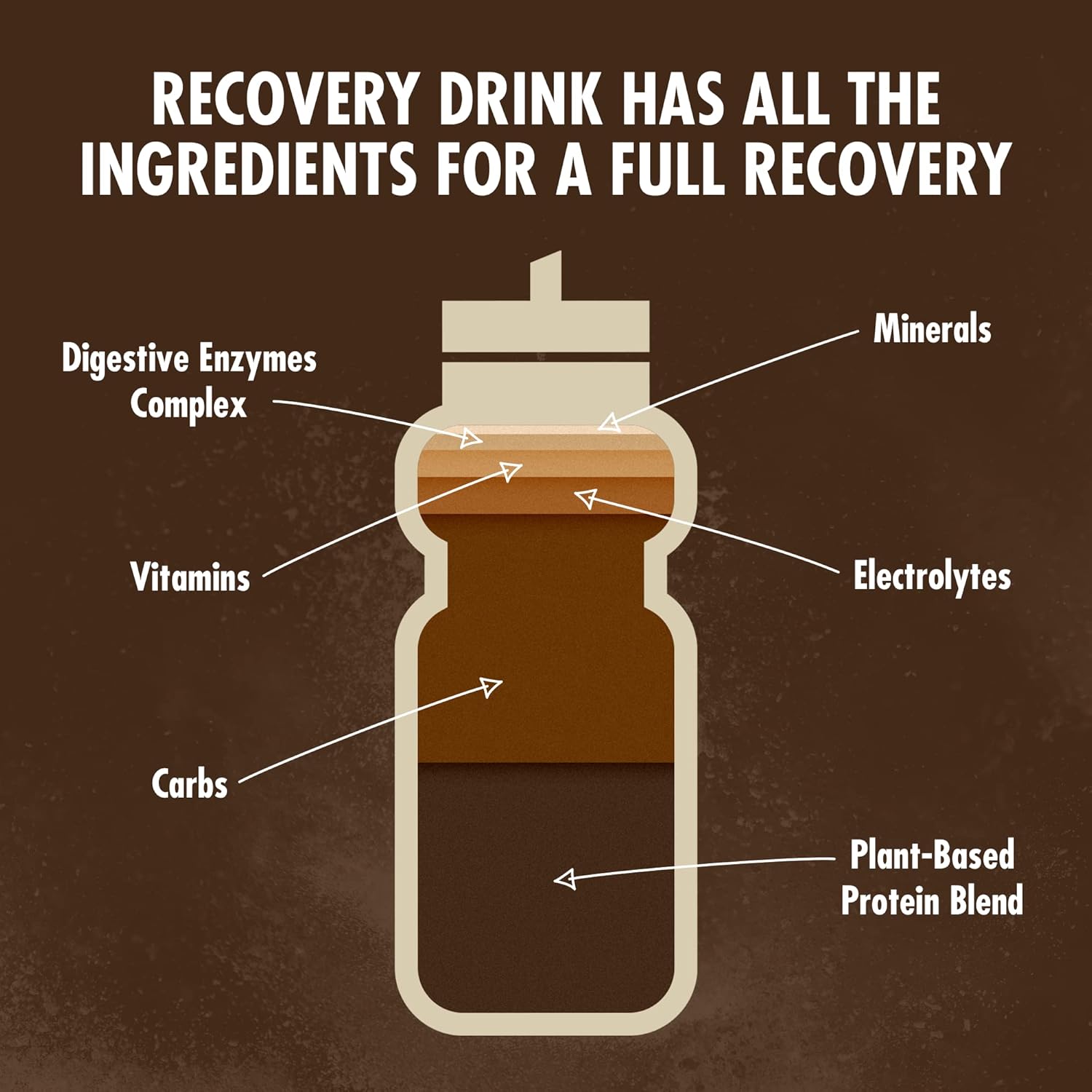 HIGH5 Recovery Drink, Plant Based Pea Protein, Promotes Recovery, (Chocolate, 450g) : Amazon.co.uk: Health & Personal Care