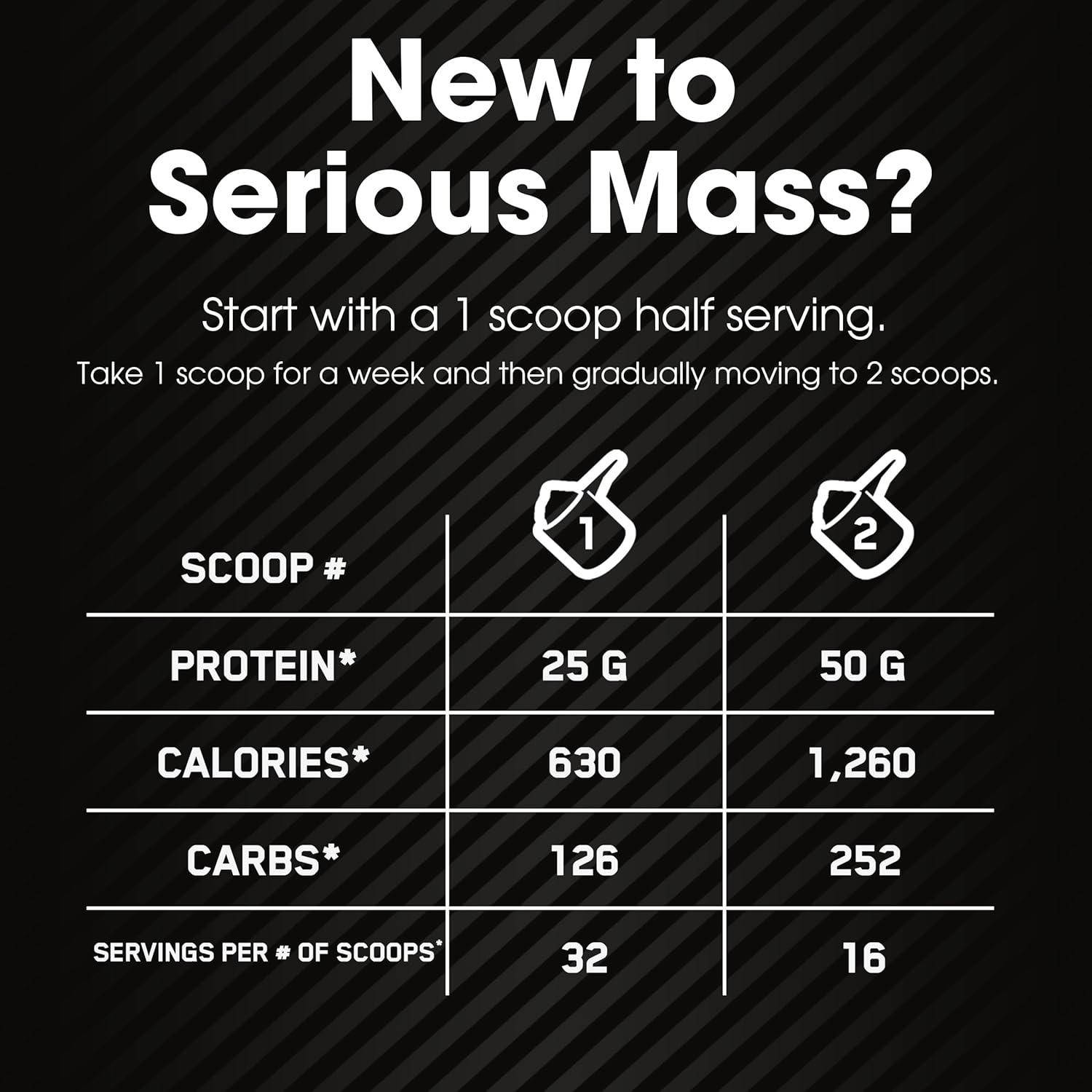 Optimum Nutrition Serious Mass, Weight Gainer Protein Powder, Mass Gainer, Vitamin C and Zinc for Immune Support, Creatine, Chocolate, 12 Pound (Packaging May Vary) : Health & Household