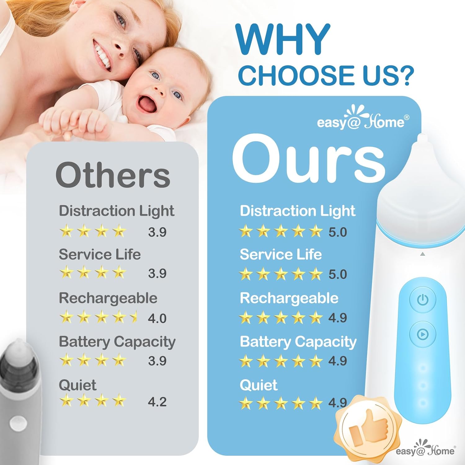Easy@Home Nasal Aspirator for Baby: USB Rechargeable Electric Nose Suction, Gentle Effective Nose Sucker with 3 Levels of Adjustable Suction LED Night Light ENA102 : Baby