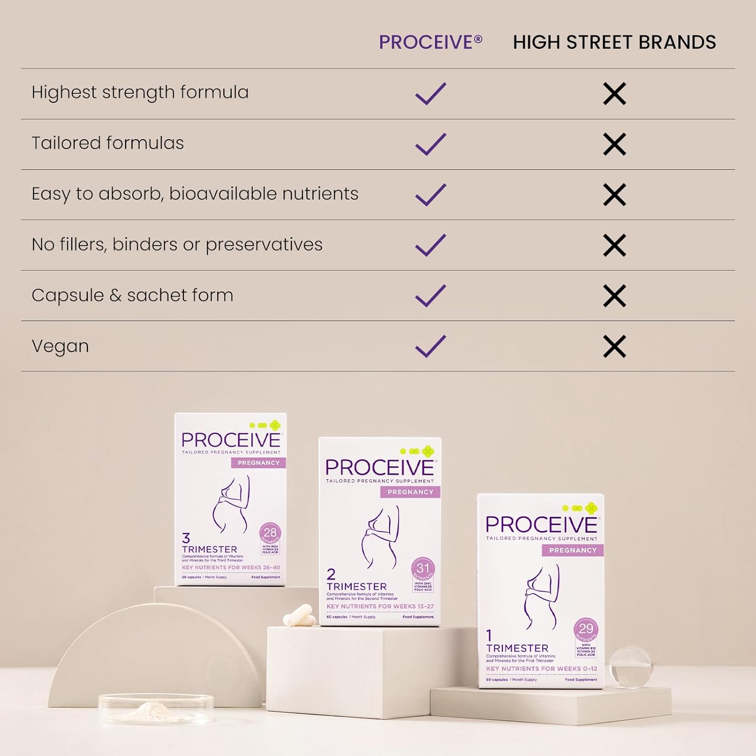 Proceive® Every Mum - Womens Multivitamins Complex with 23 Essential Nutrients - Daily Supplements for Energy, Immunity & Vitality Support - Vegan-Friendly with B12, Iron & CoQ10-60 Capsules : Amazon.co.uk: Health & Personal Care