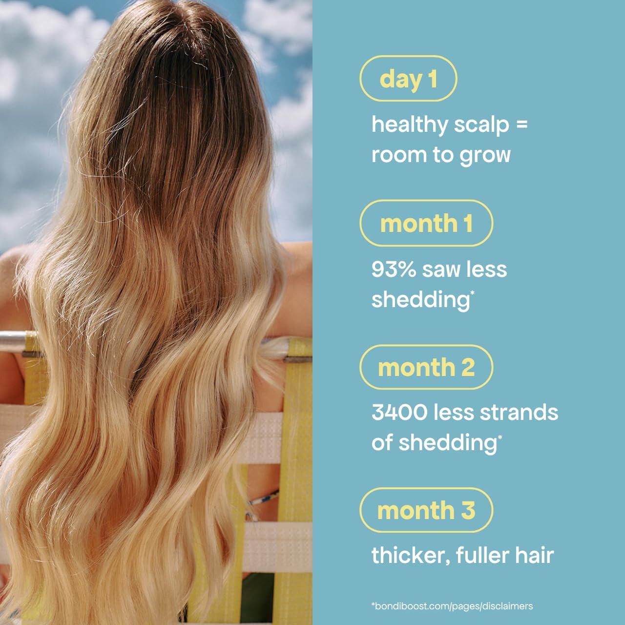 Bondiboost Hg Anti-Thinning Intensive Scalp Spray - Aloe-Based Treatment With Rosemary & Peppermint Oil - Vegan & Cruelty-Free, 125Ml