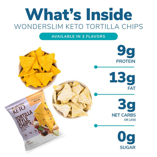 Wonderslim Keto Tortilla Chips With Mct Oil, Spicy Nacho, 3G Net Carbs, 13G Fat, 9G Protein, 0G Sugar, Gluten Free (7Ct)