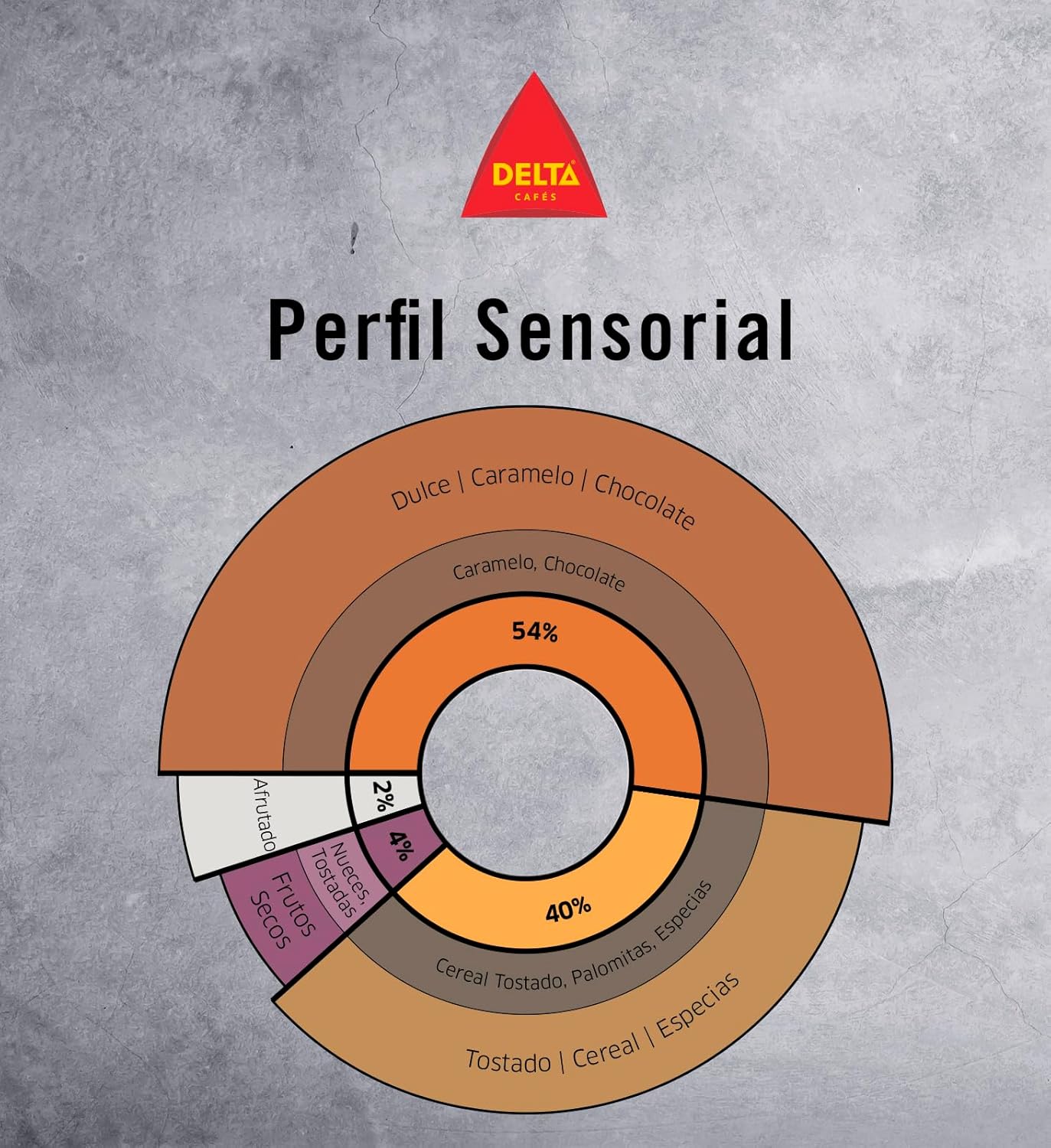 Delta Cafés Platinum Whole Bean Coffee, Portugal Coffee, Naturally Roasted Coffee Beans, Intense Coffee With Crema, 2.2Lb, 1 Count