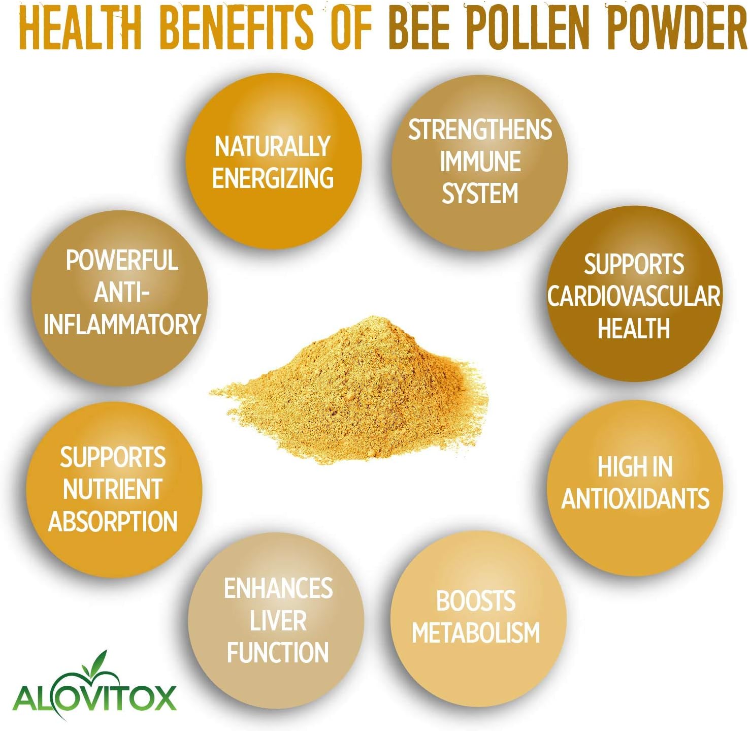 Alovitox Fresh Bee Pollen Powder 16 Oz | 100% Pure, Fresh Natural Raw 