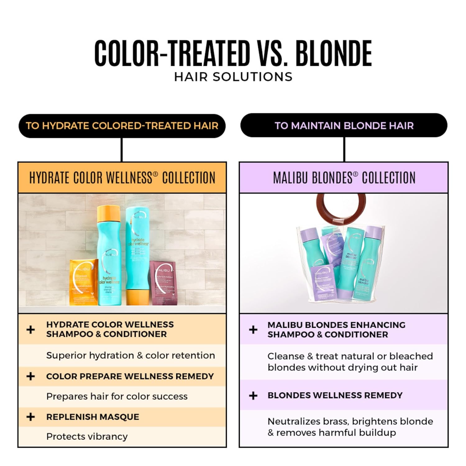 Malibu C Hydrate Color Wellness Collection - Moisturizing Color Safe Shampoo & Hydrating Hair Remedy - Formulated to Preserve + Protect Hair Color : Beauty & Personal Care