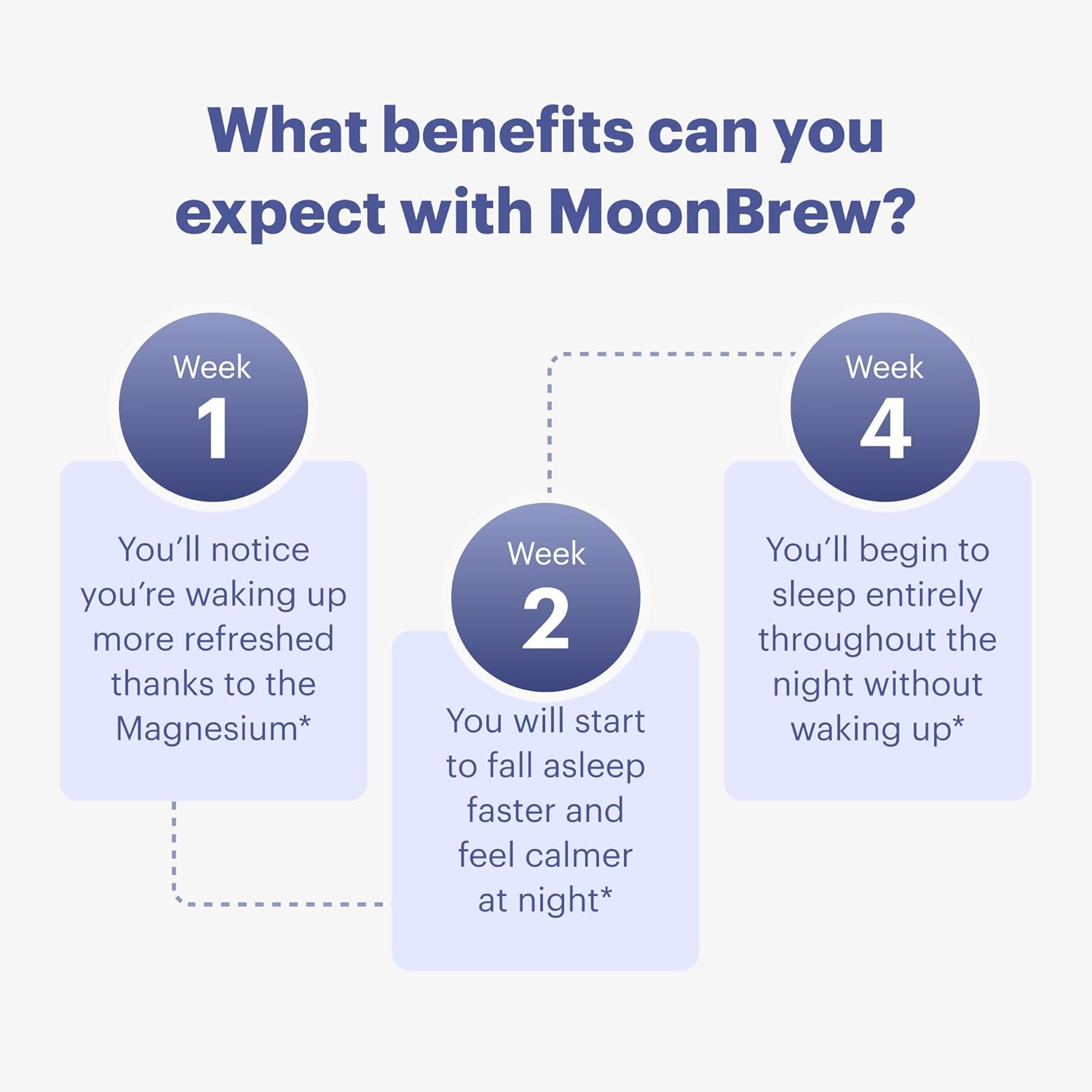 MoonBrew Magnesium Sleepy Berry: Natural Melatonin-Free Sleep Aid | 14 Superfoods with Magnesium Glycinate & Adaptogens | Keto & Vegan | Enjoy Hot or Cold - 30 Servings : Health & Household