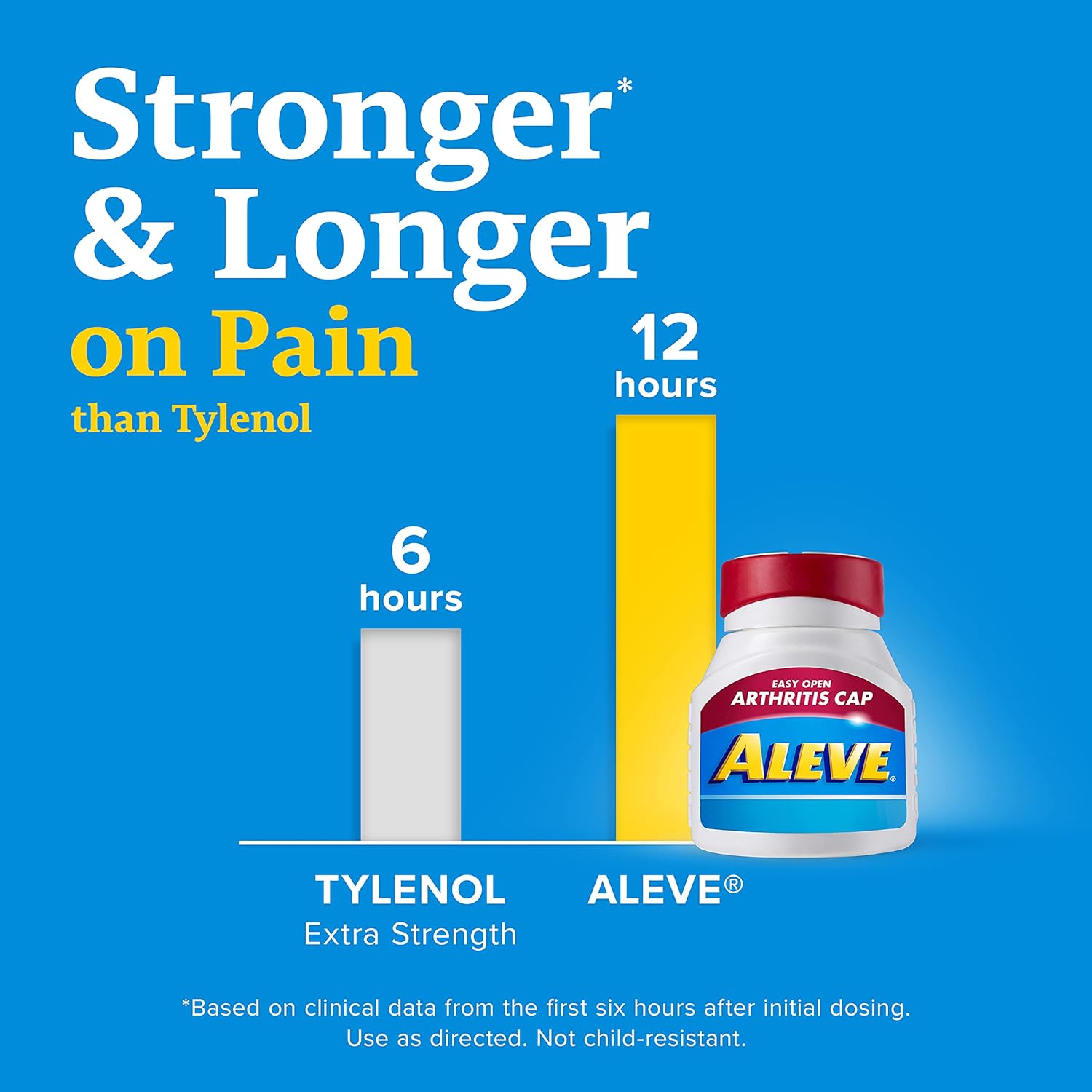 Aleve Easy Open Arthritis Cap Tablets, Naproxen Sodium For Pain Relief - 200 Count : Health & Household