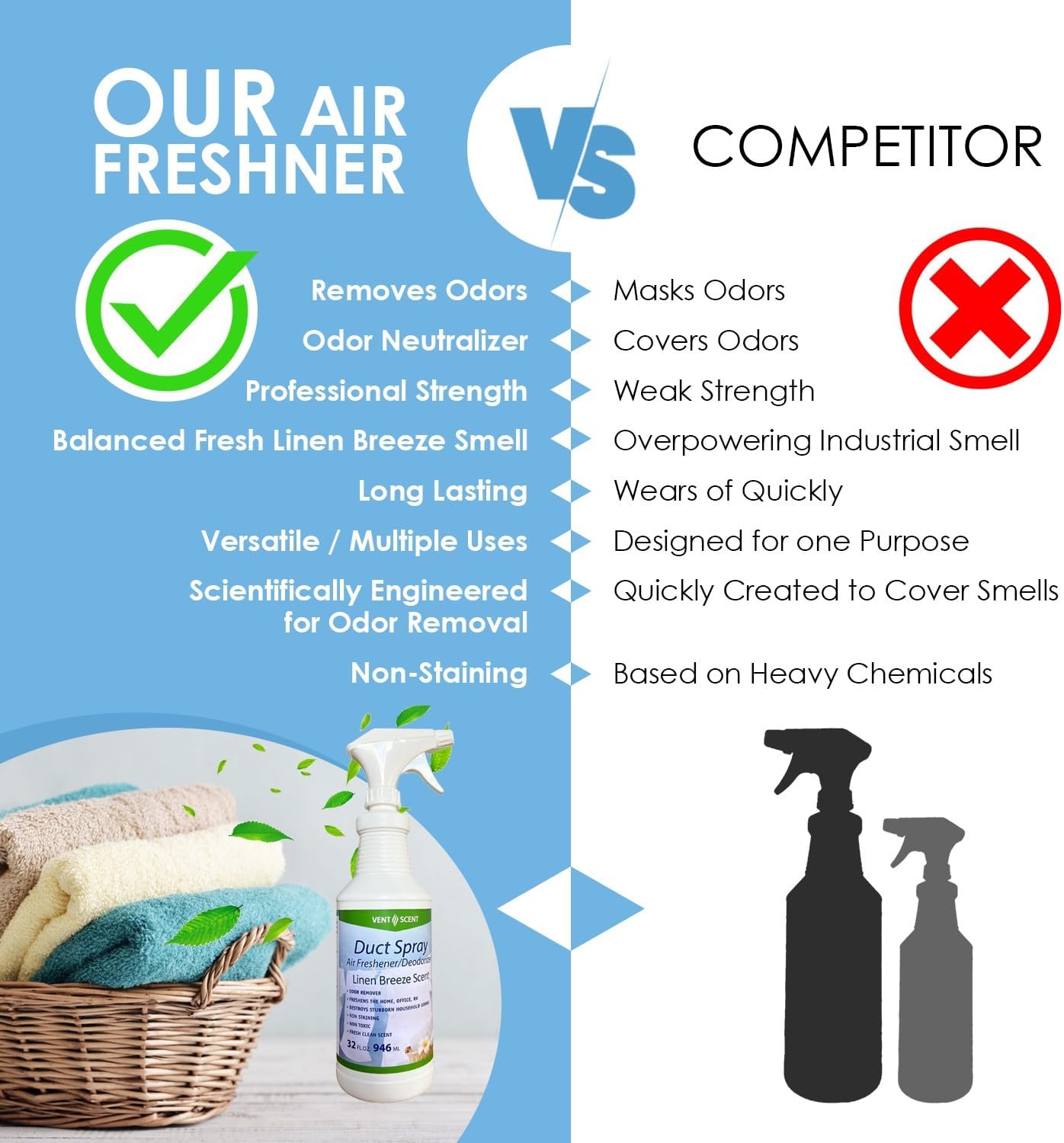 Northwest Enterprises Air Duct Cleaner Spray, Essential Oils Professional HVAC Air Freshener, Air Duct Deodorizer, and Odor Remover Spray (Linen Breeze): Industrial & Scientific