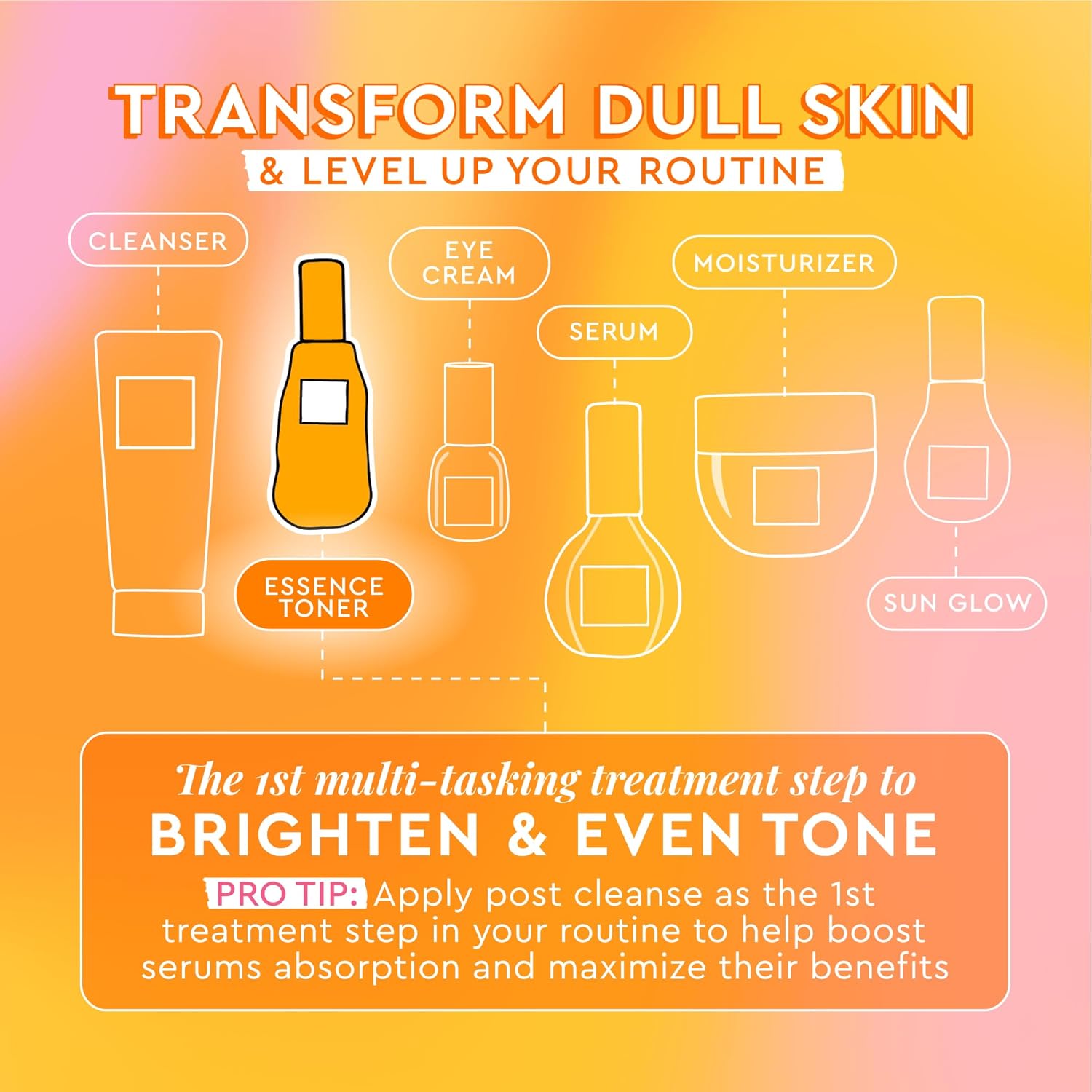 Glow Recipe Cloudberry Brightening Toner + Essence Skincare - Coq10 Face Toner To Strengthen Skin Barrier + Hydrating Rice Water, Vitamin C, E & 5% Glycerin To Soften & Even Skin Tone (75Ml) : Beauty & Personal Care