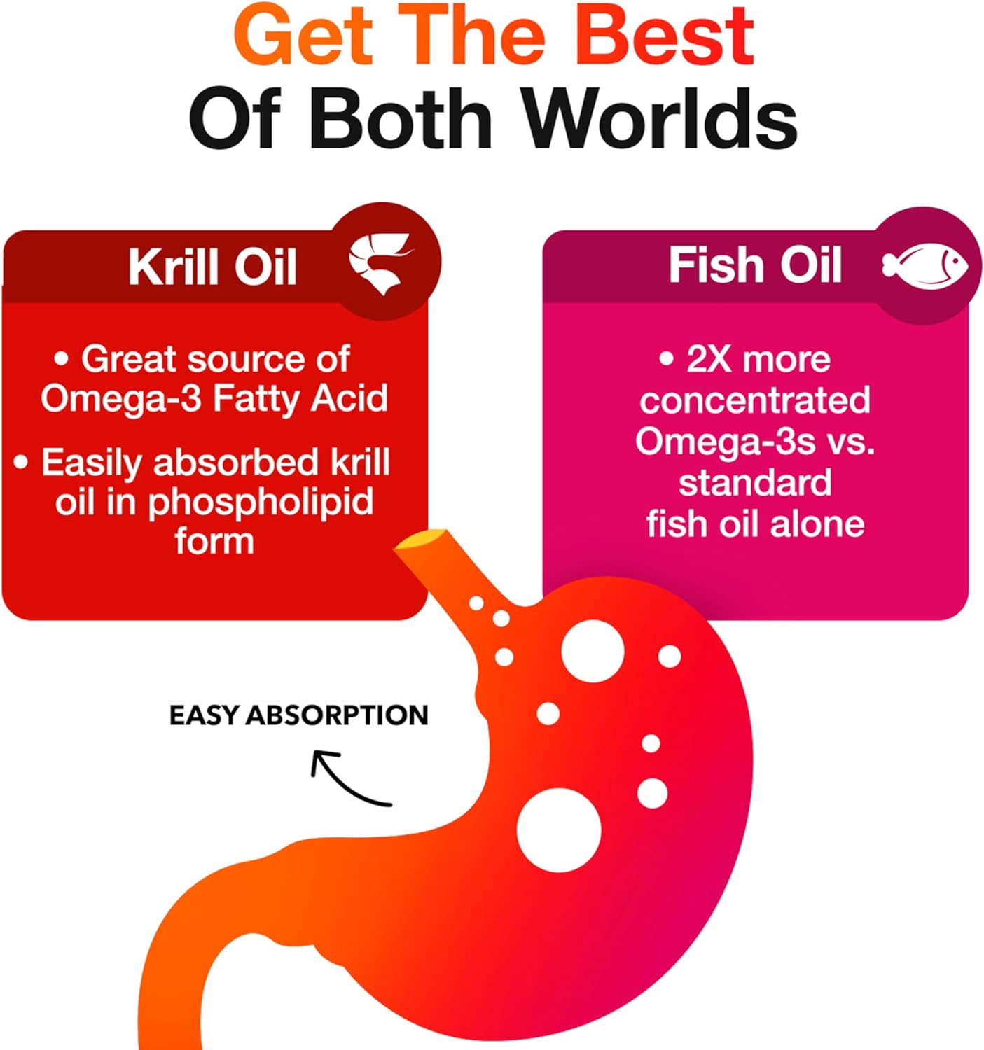 MegaRed Omega 3 Fish Oil Supplement + Krill Oil 500mg, Advanced 4in1 EPA & DHA Omega 3 Fatty Acid Softgels (140cnt bottle), Phospholipids, Supports Brain Eye Joint & Heart Health