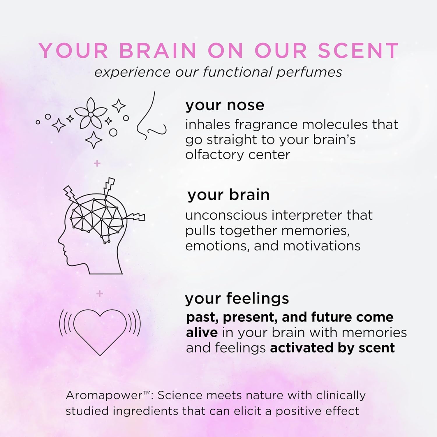 Pacifica Beauty | Moon Moods Hair Perfume & Body Spray Trial Set | Featuring Dream Moon Mini | 3 Scents | Fragrance Sampler Gift Set | Natural + Essential Oils | Clean | Vegan + Cruelty Free : Beauty & Personal Care