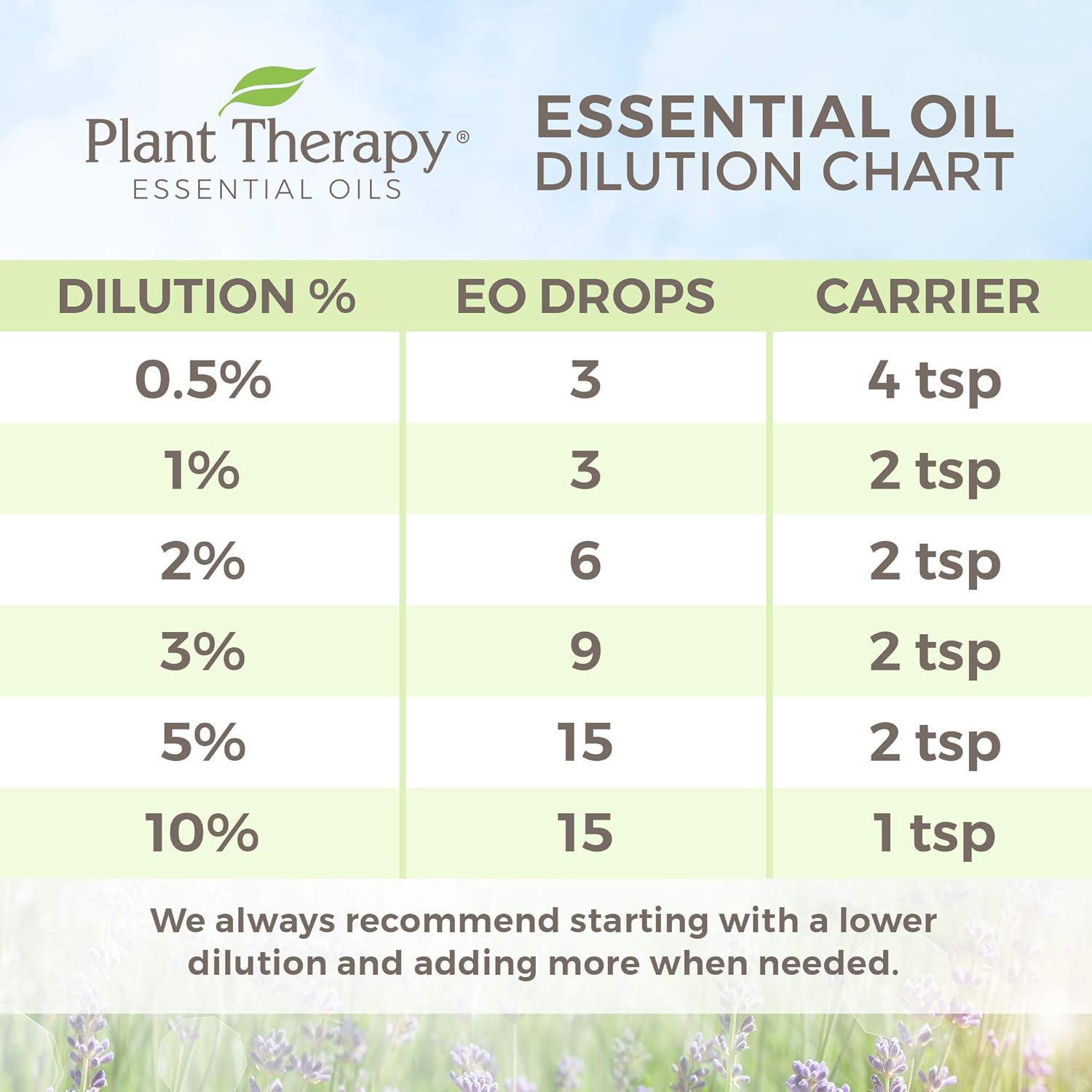 Plant Therapy USDA Certified Organic Cinnamon Cassia Essential Oil 10 mL (1/3 oz) 100% Pure, Undiluted, Therapeutic Grade : Health & Household
